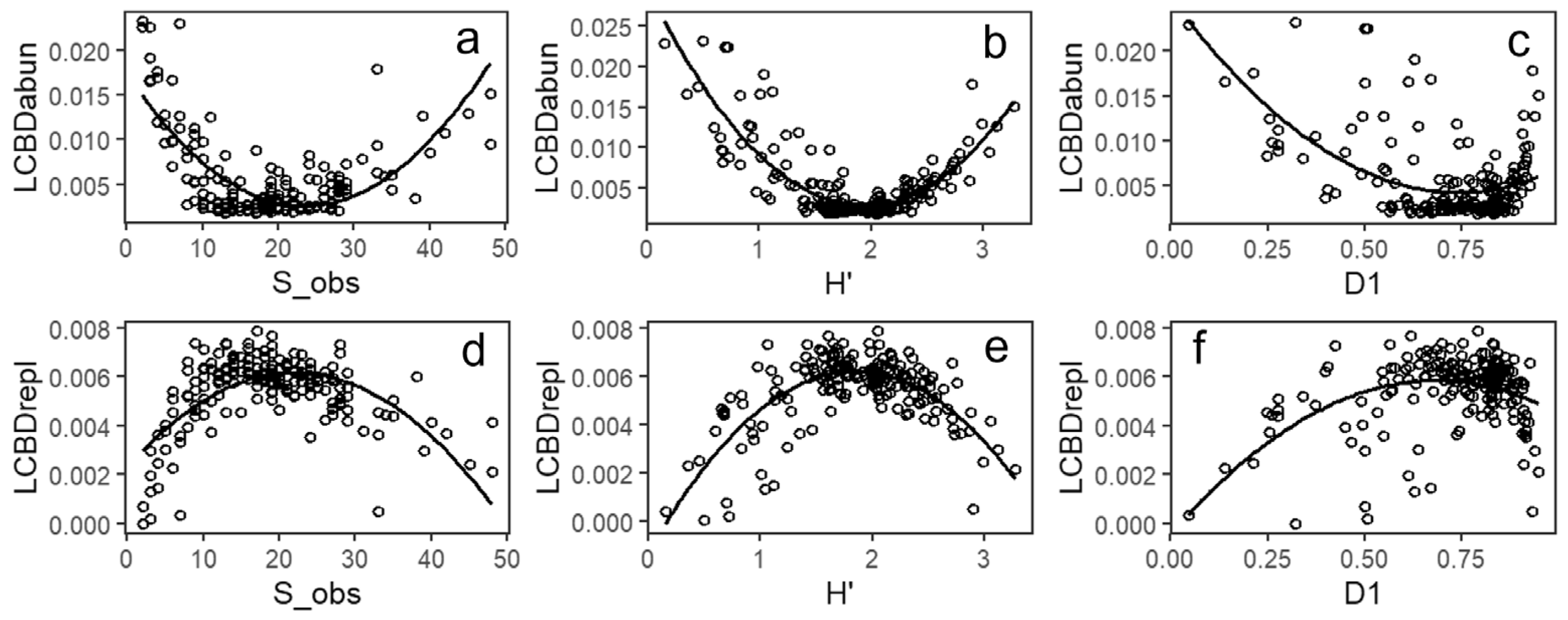 Diversity 15 01214 g007