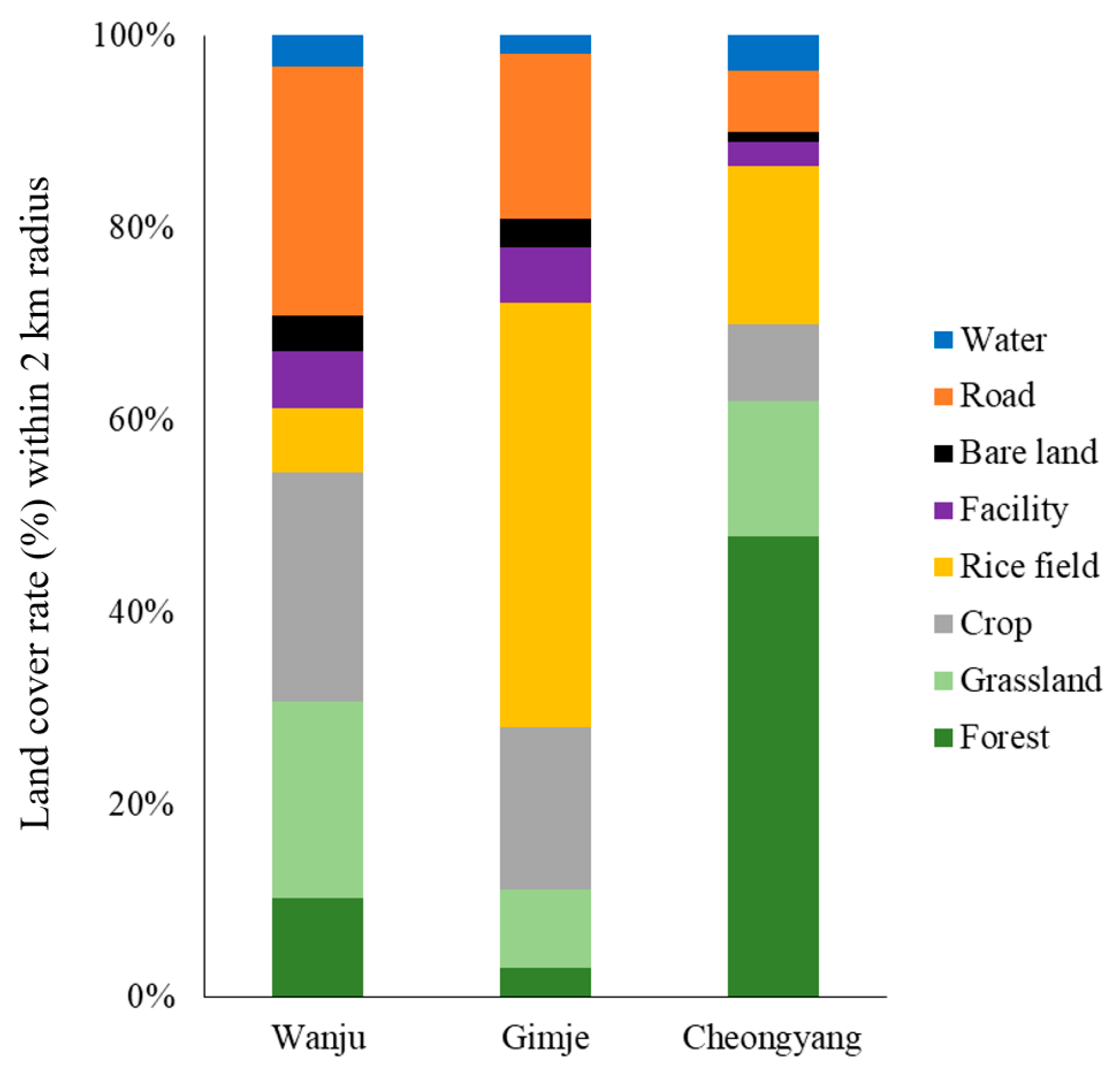 Diversity 15 01217 g001