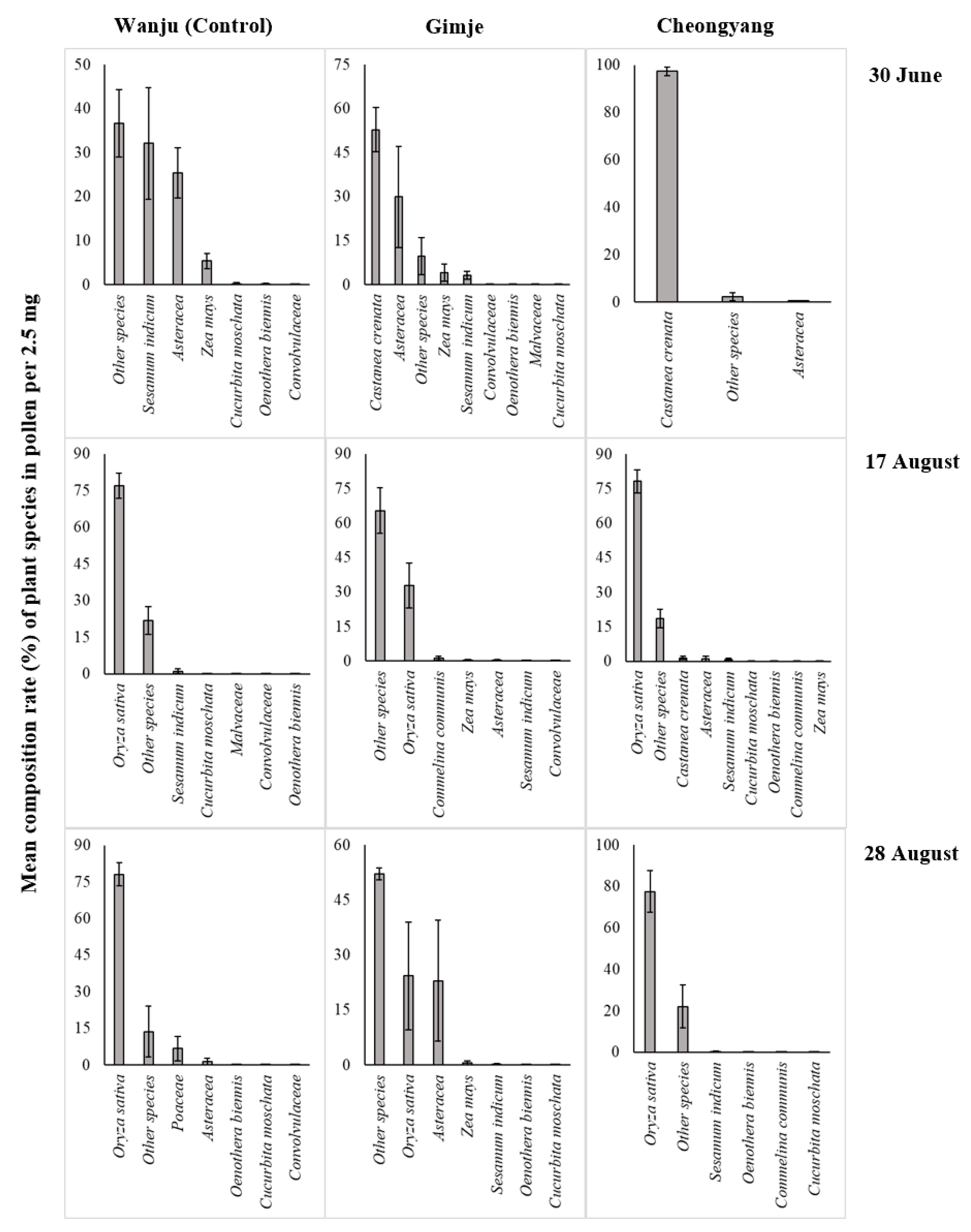 Diversity 15 01217 g002