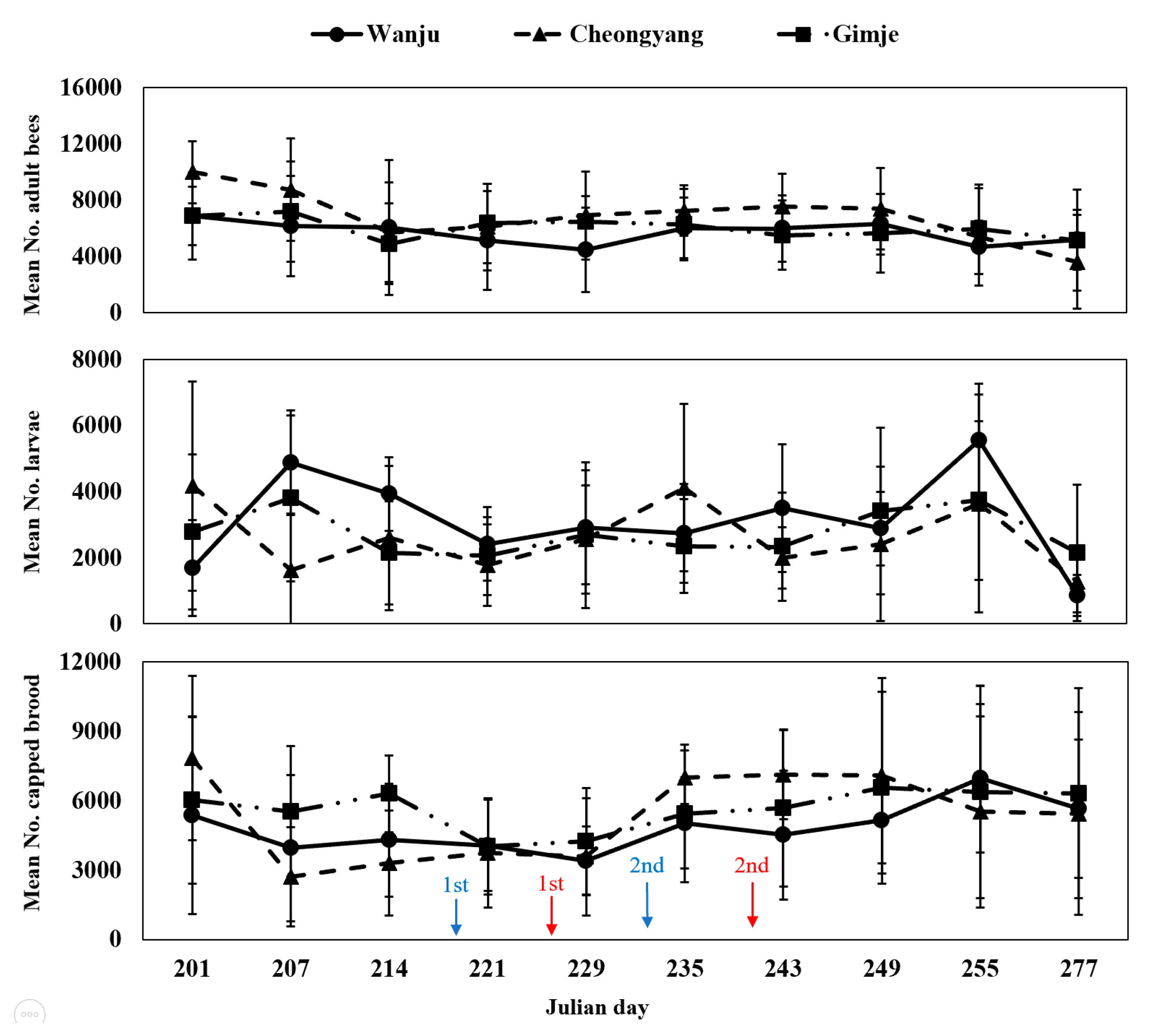 Diversity 15 01217 g003