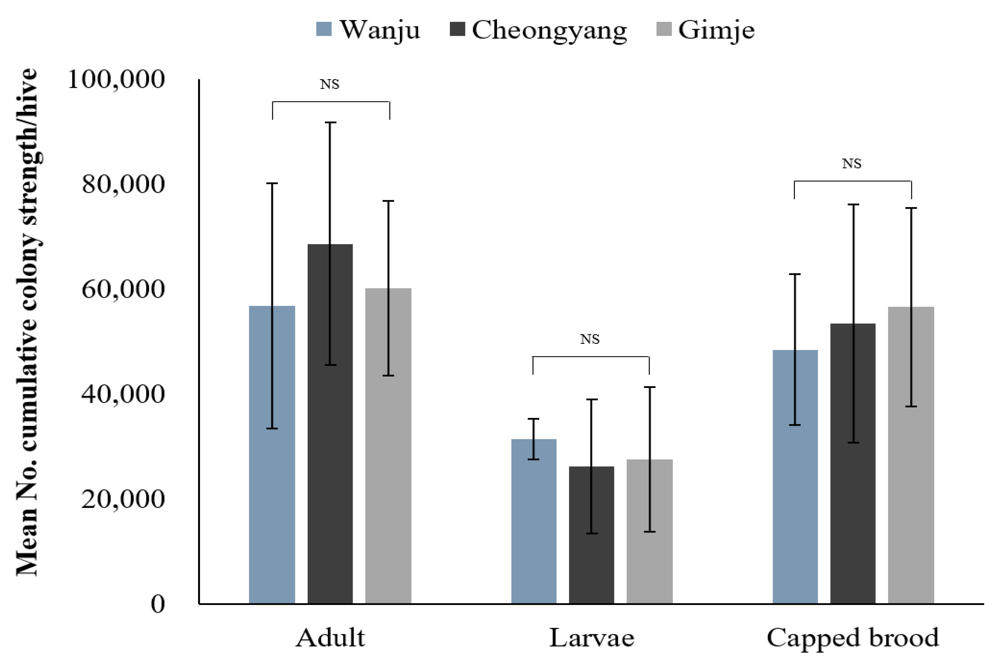 Diversity 15 01217 g004