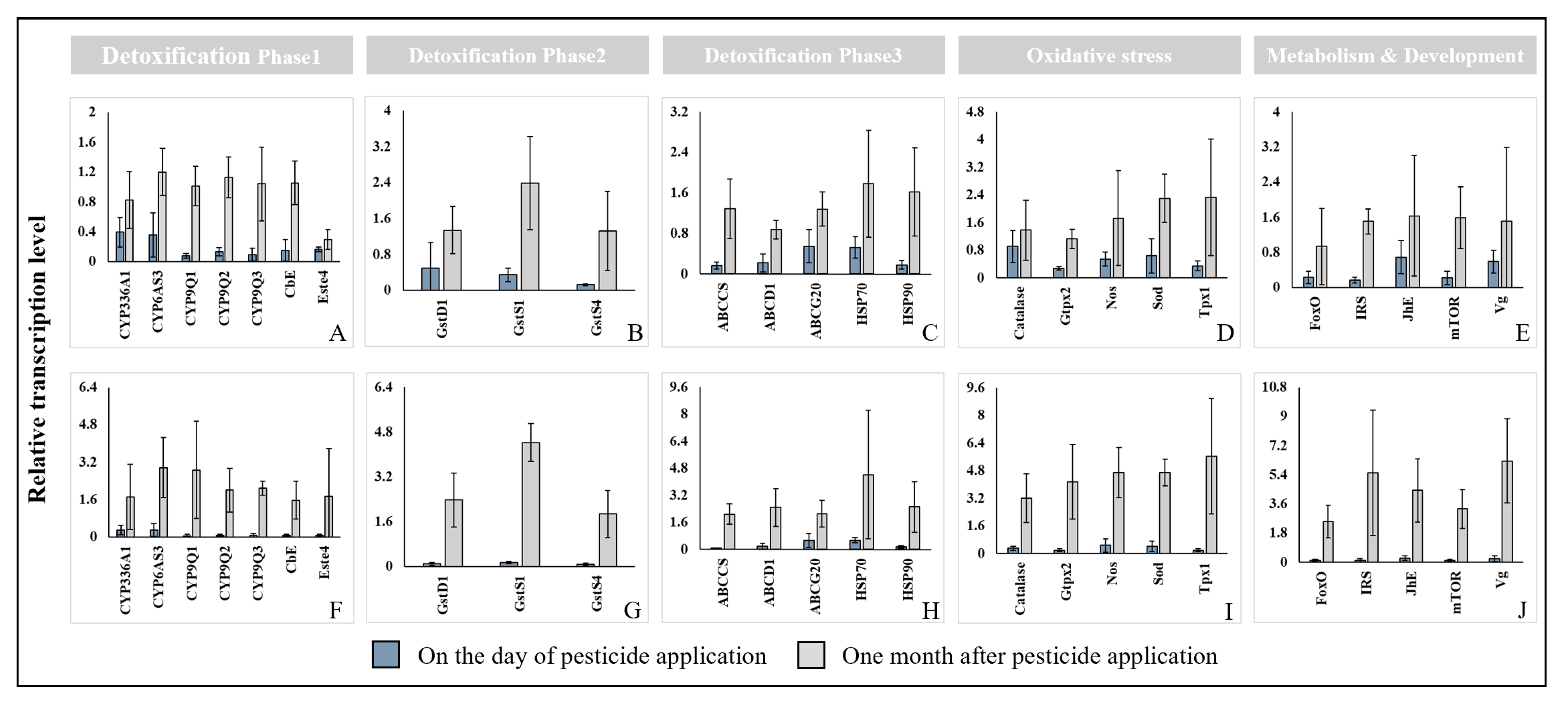 Diversity 15 01217 g005