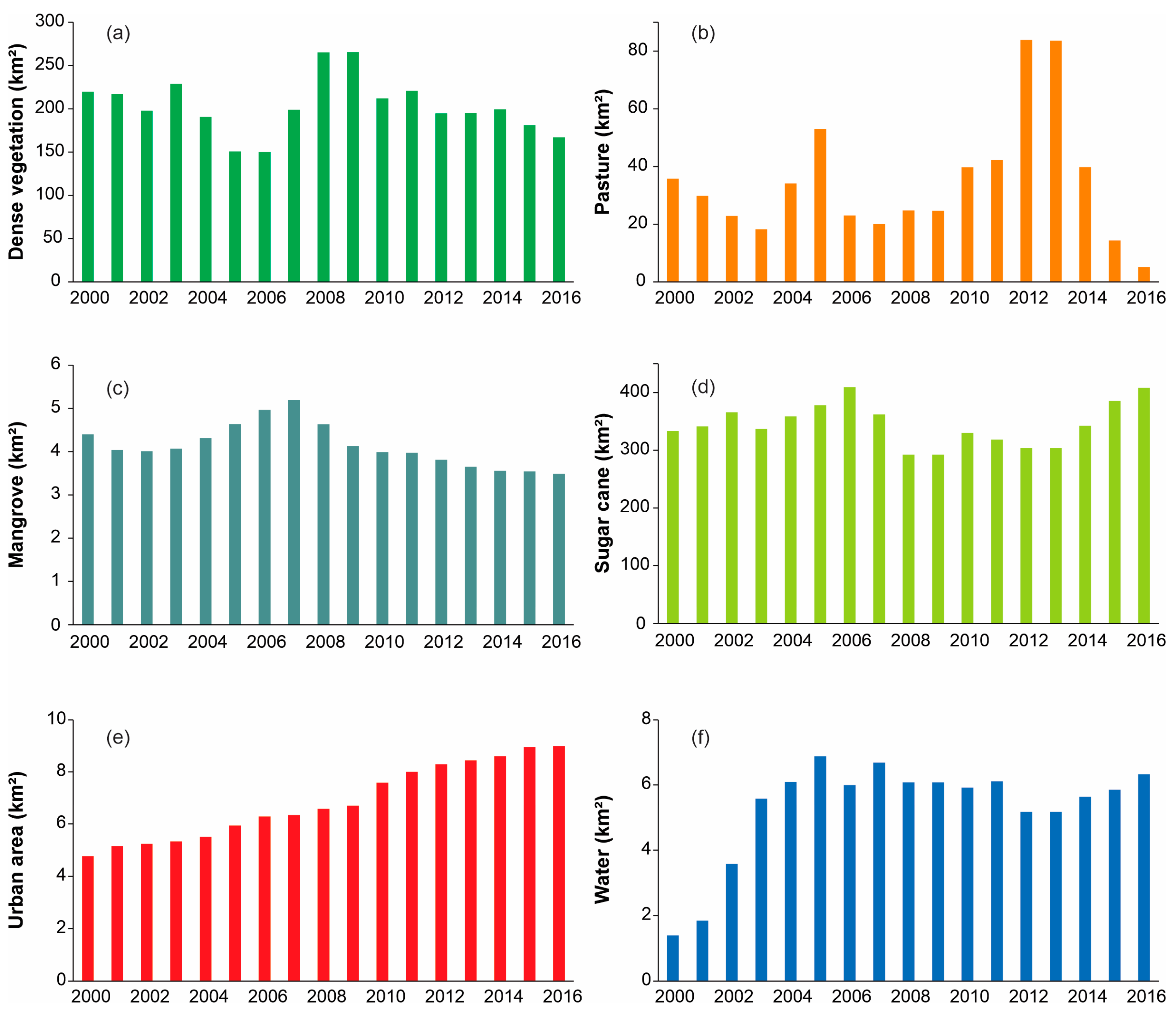 Diversity 15 01220 g005