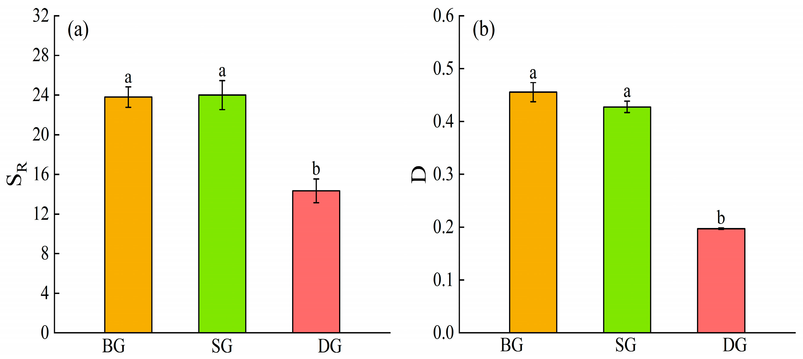 Diversity 15 01221 g003 Diversity 15 01221 g003