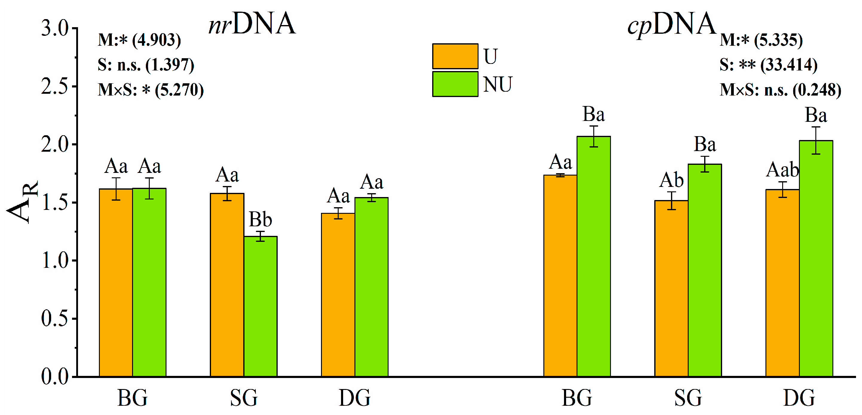 Diversity 15 01221 g004 Diversity 15 01221 g004