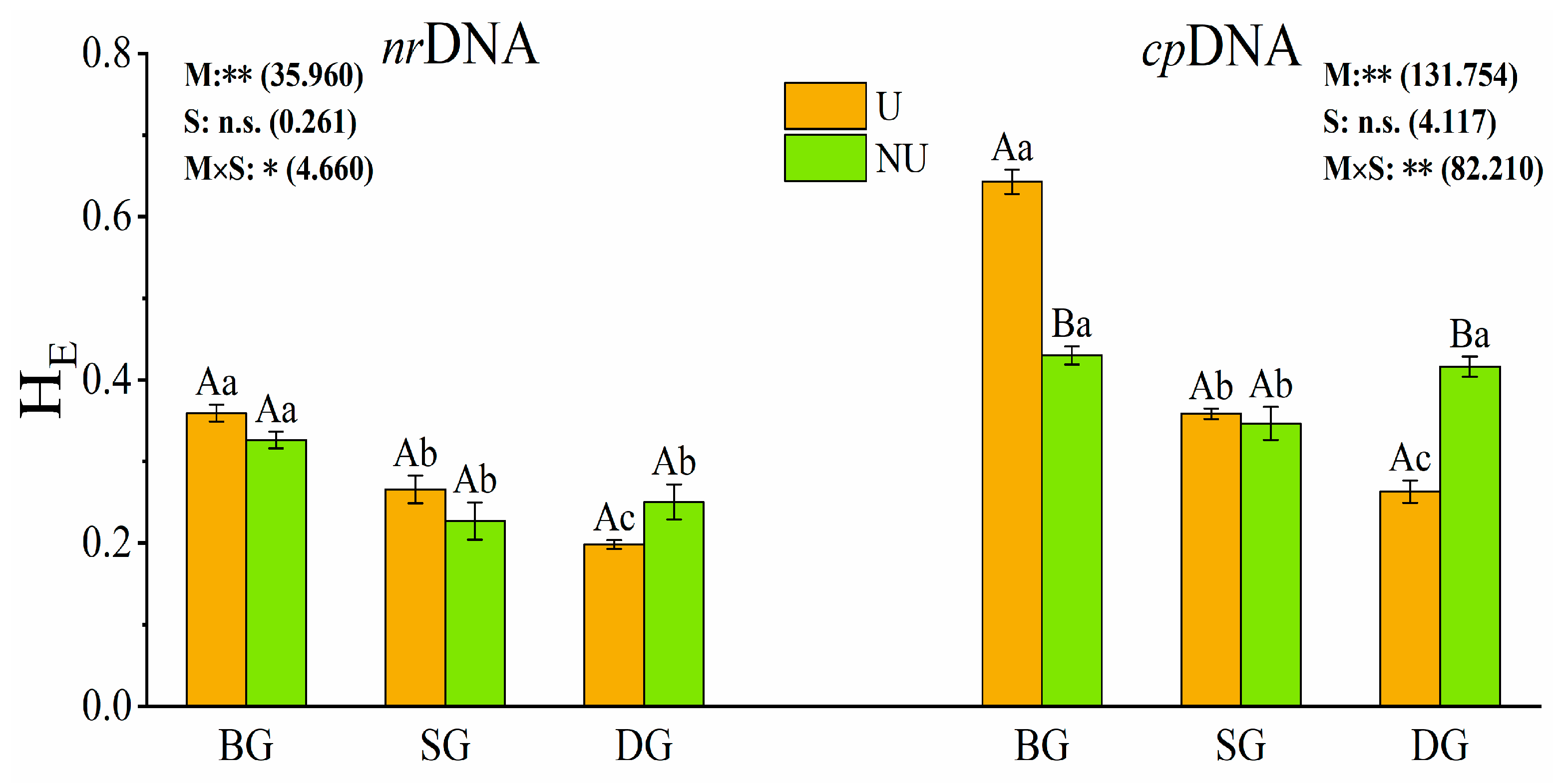 Diversity 15 01221 g005 Diversity 15 01221 g005