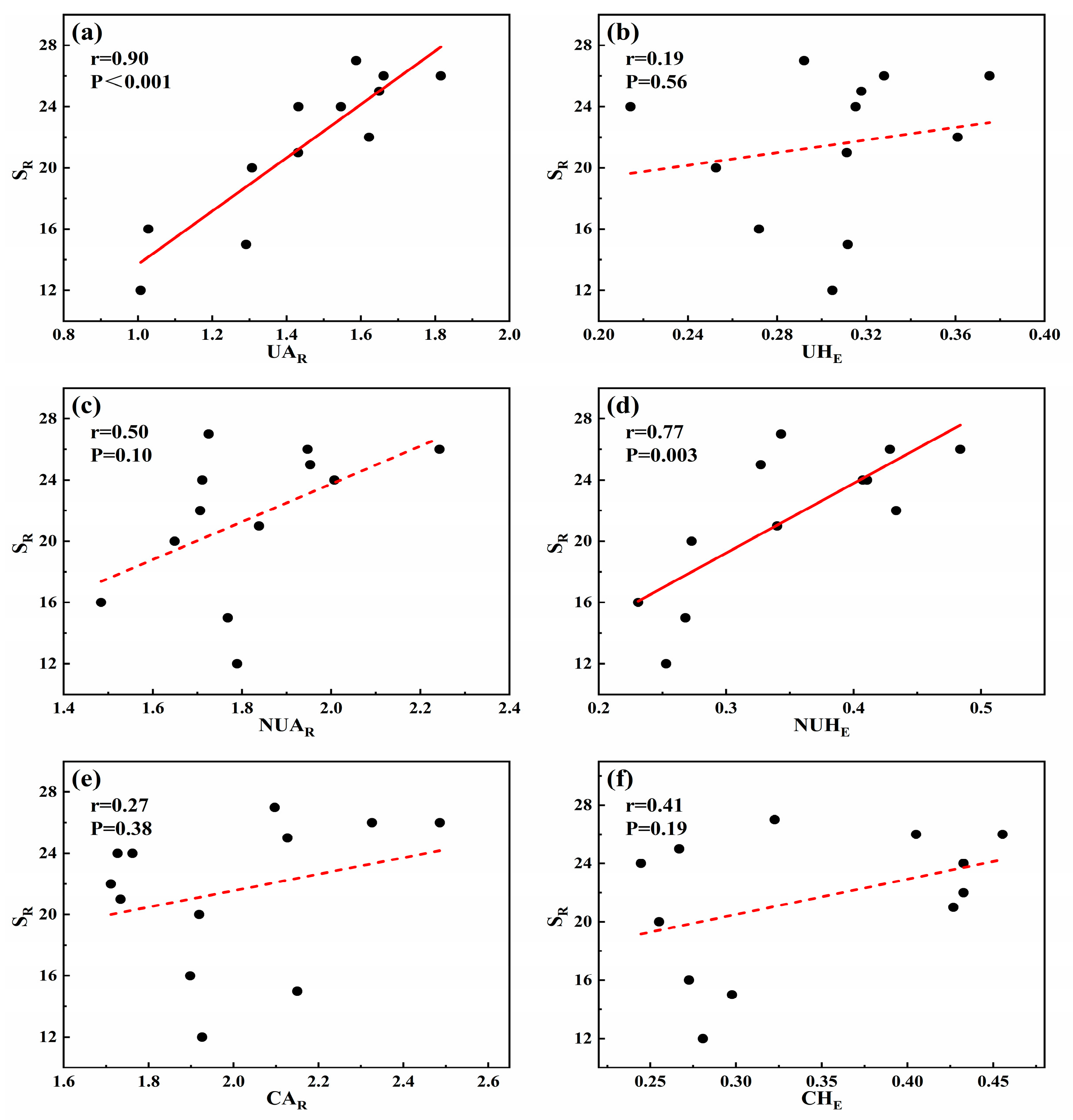 Diversity 15 01221 g006 Diversity 15 01221 g006