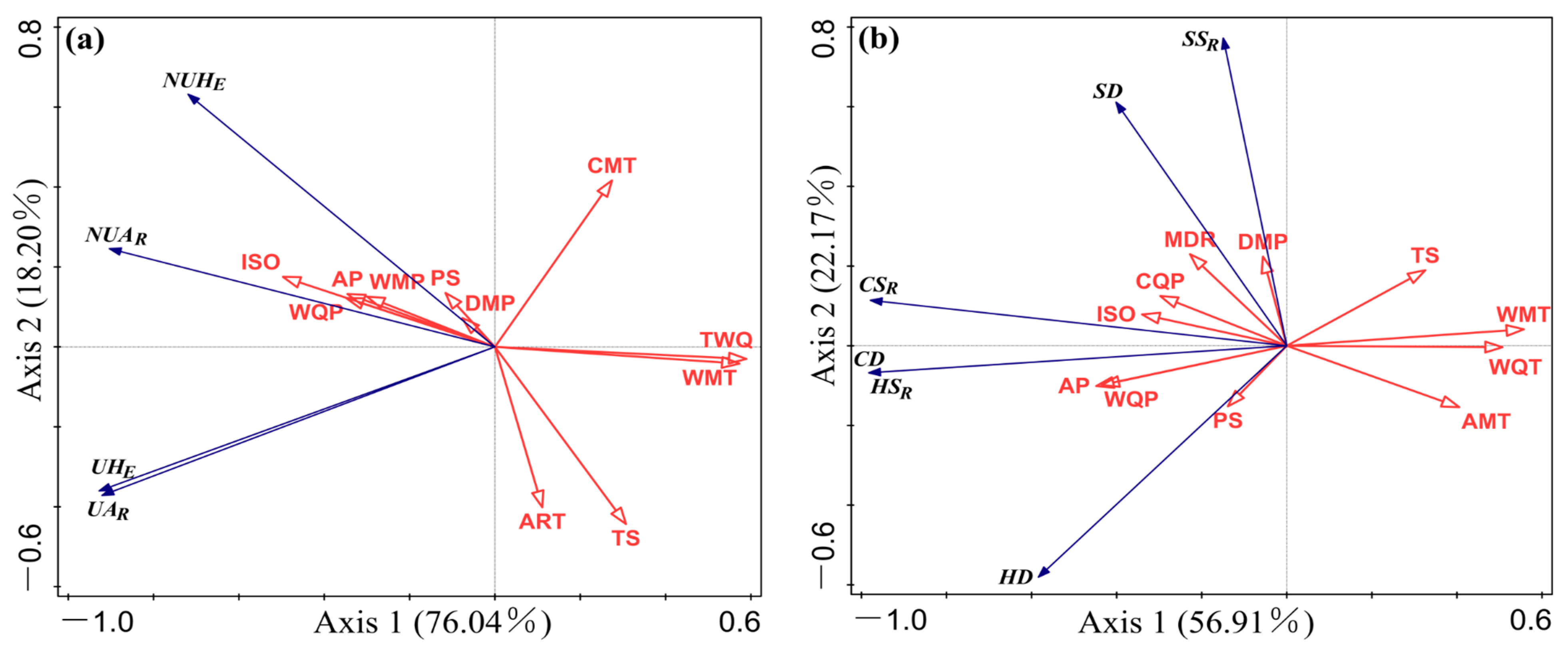 Diversity 15 01221 g007 Diversity 15 01221 g007