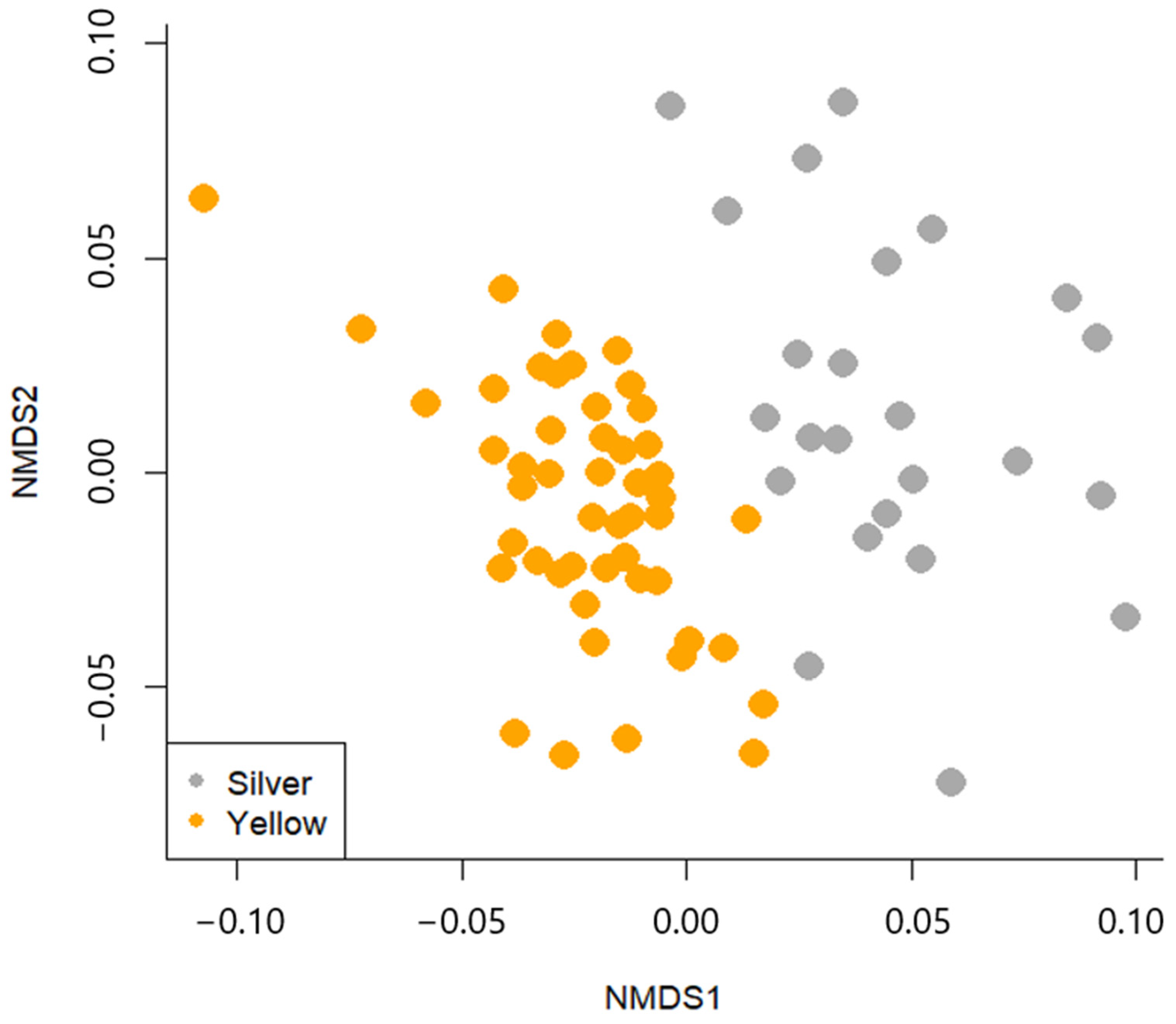 Diversity 15 01223 g005