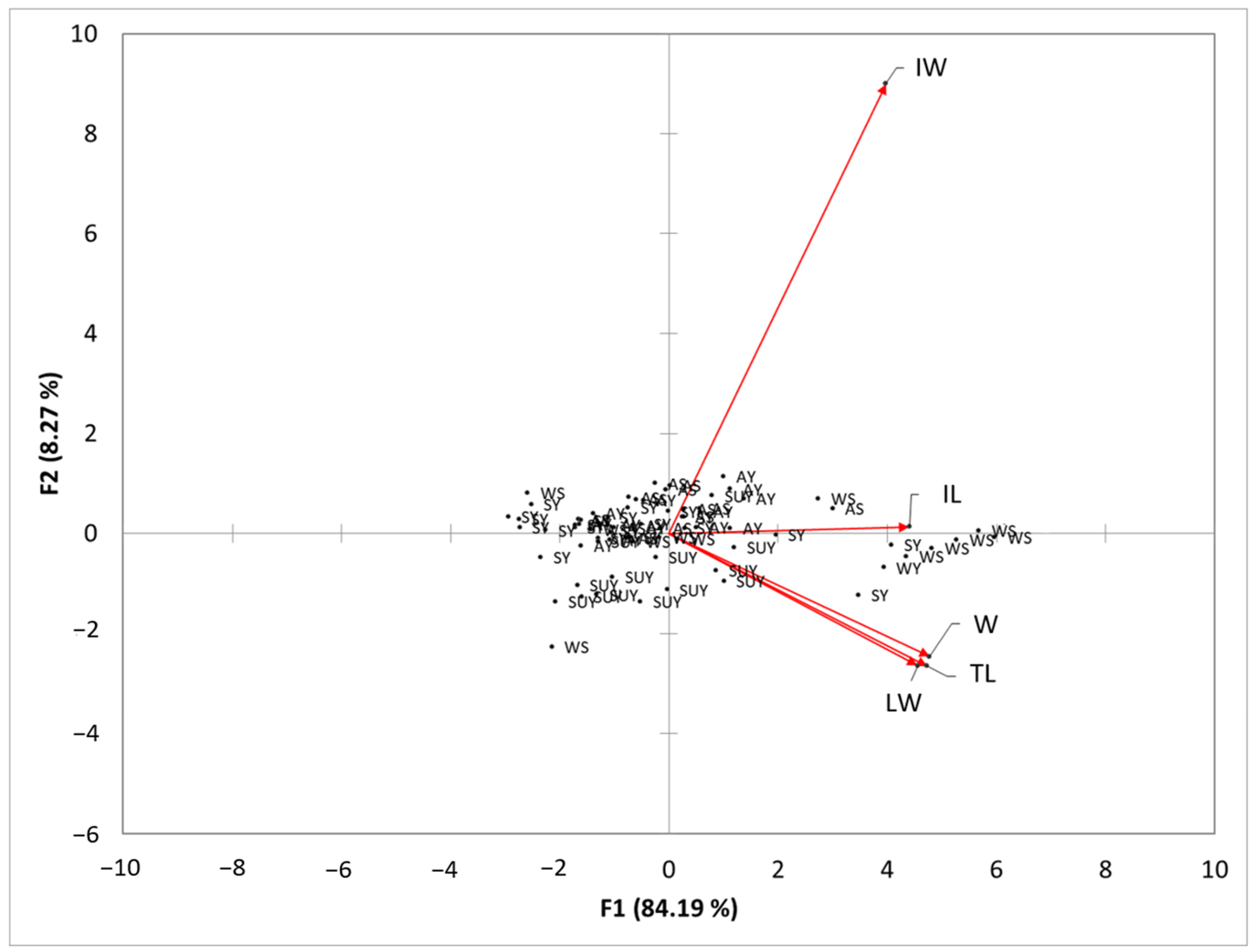 Diversity 15 01223 g006