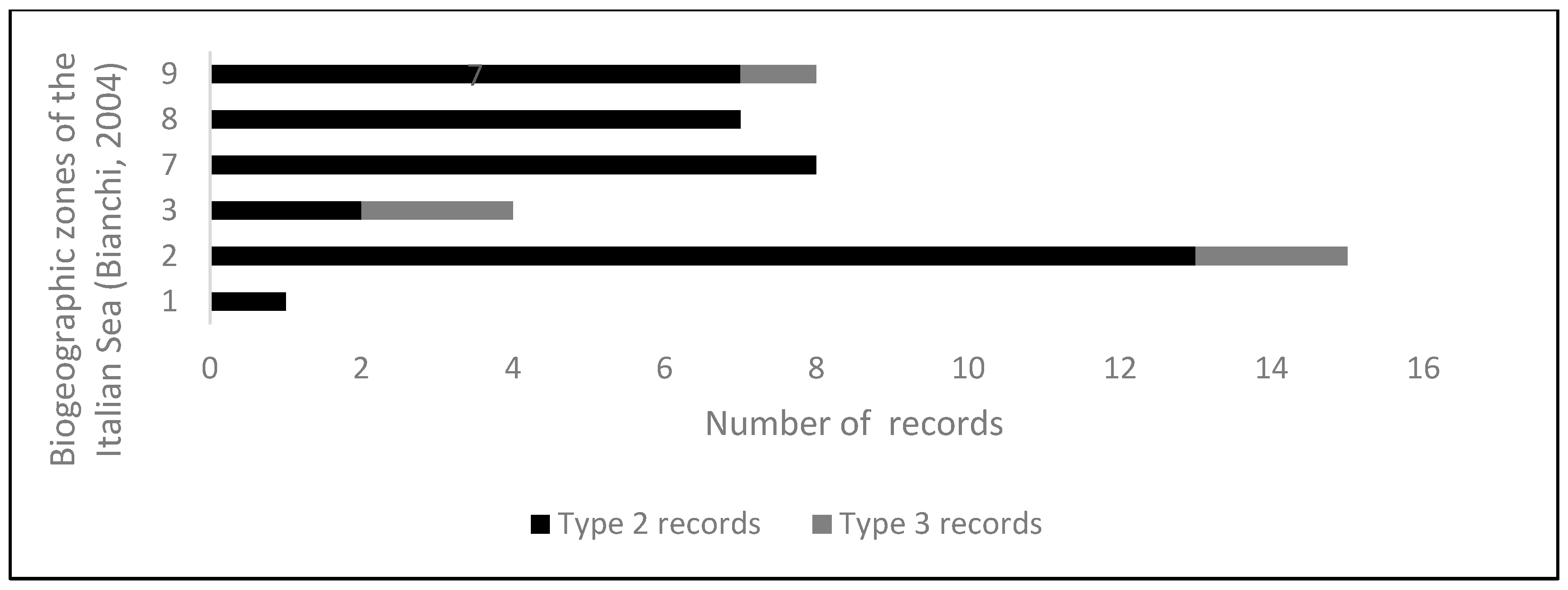 Diversity 16 00002 g002