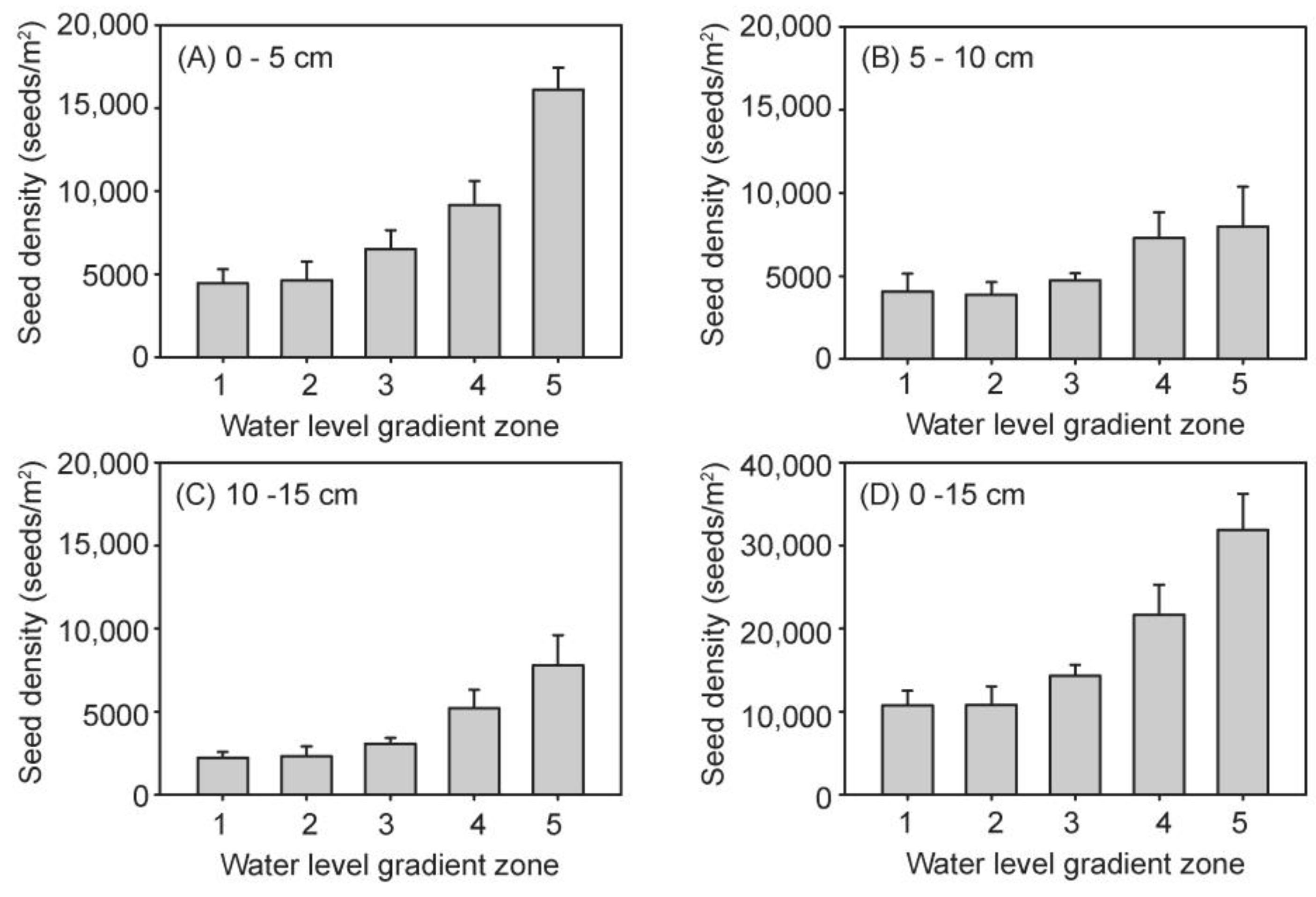 Diversity 16 00003 g004