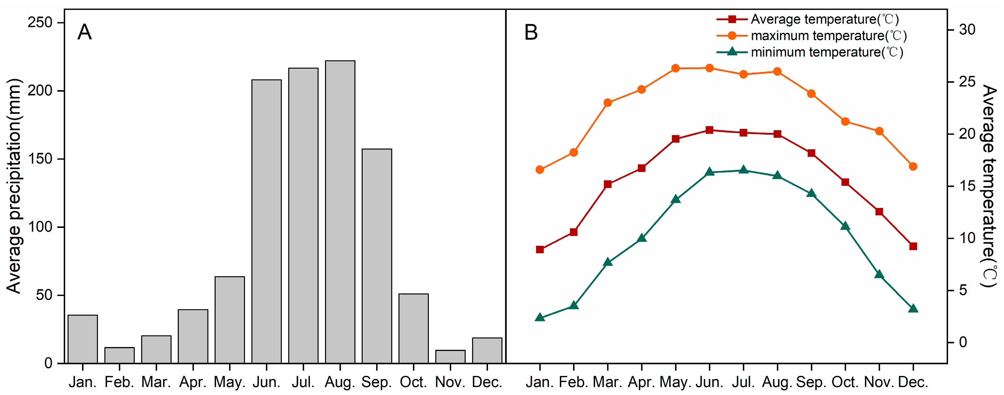 Diversity 16 00004 g002