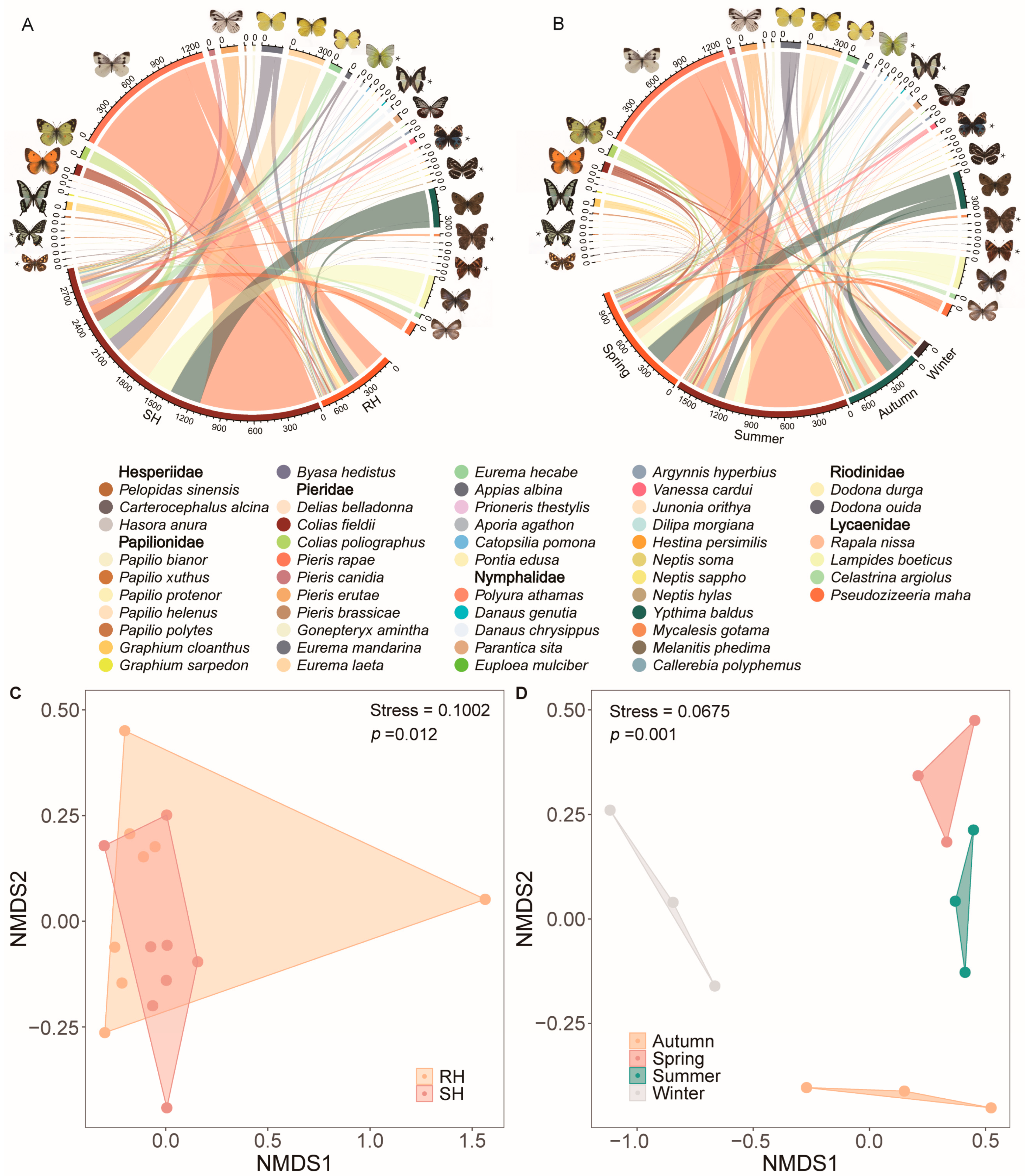 Diversity 16 00004 g004