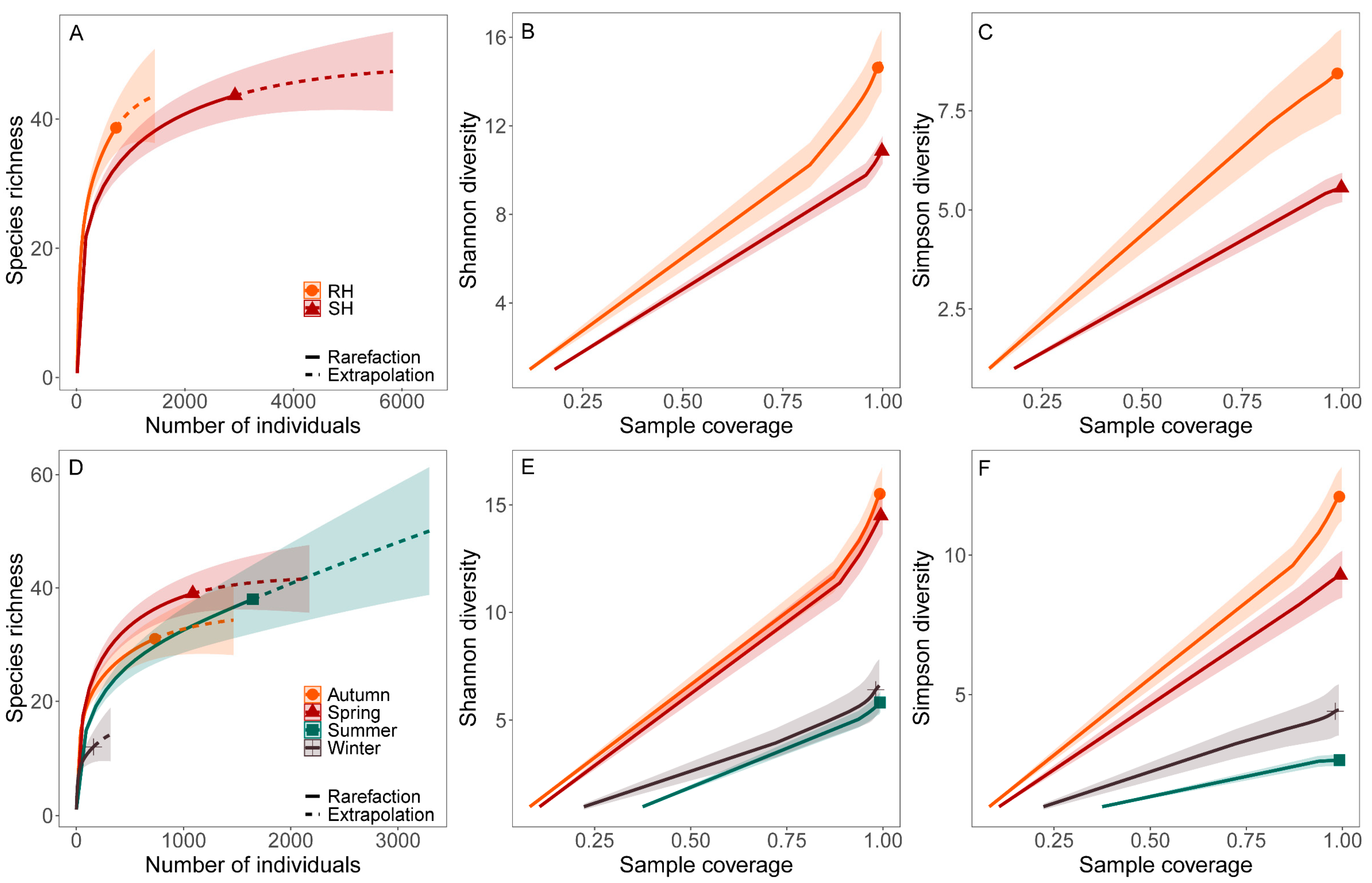 Diversity 16 00004 g006