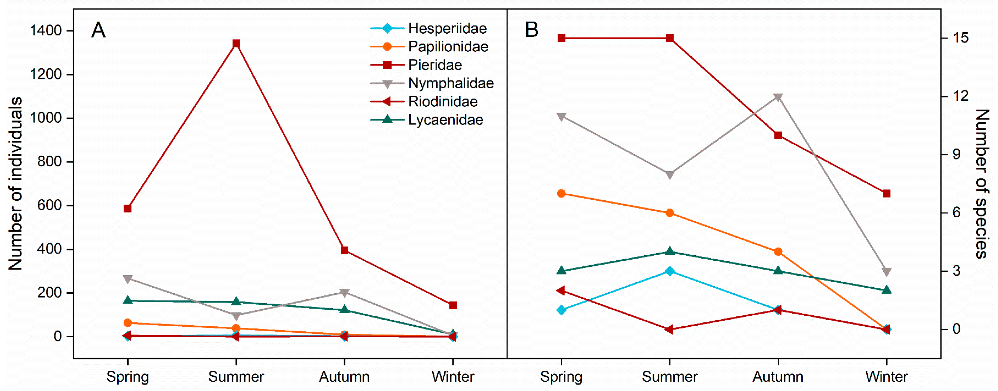 Diversity 16 00004 g007