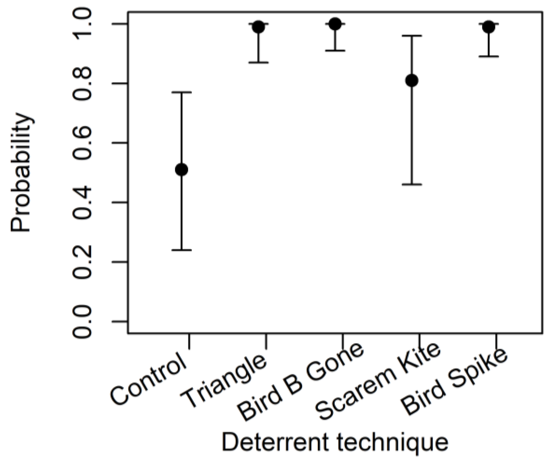 Diversity 16 00005 g009
