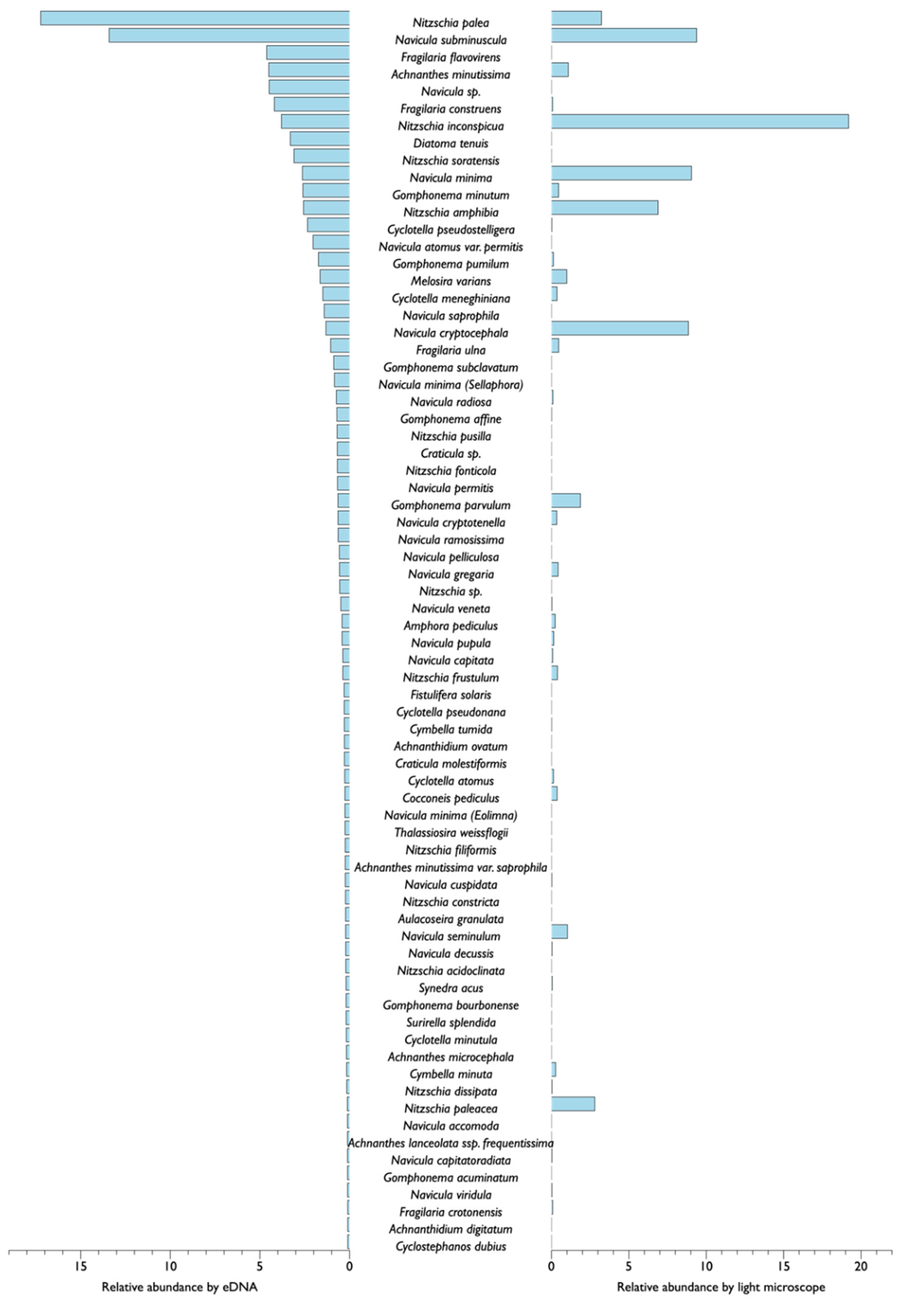 Diversity 16 00008 g002