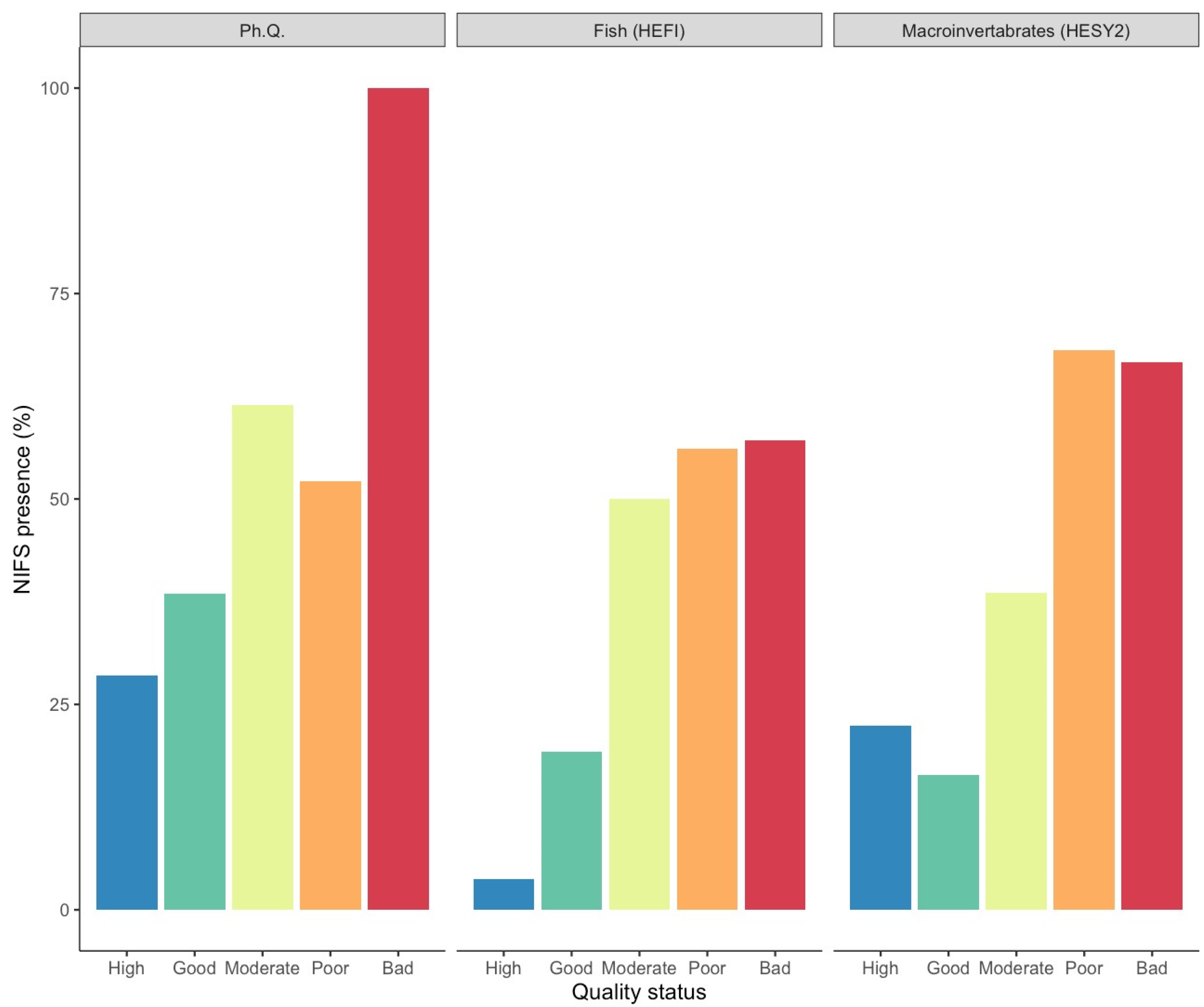 Diversity 16 00009 g002 Diversity 16 00009 g002