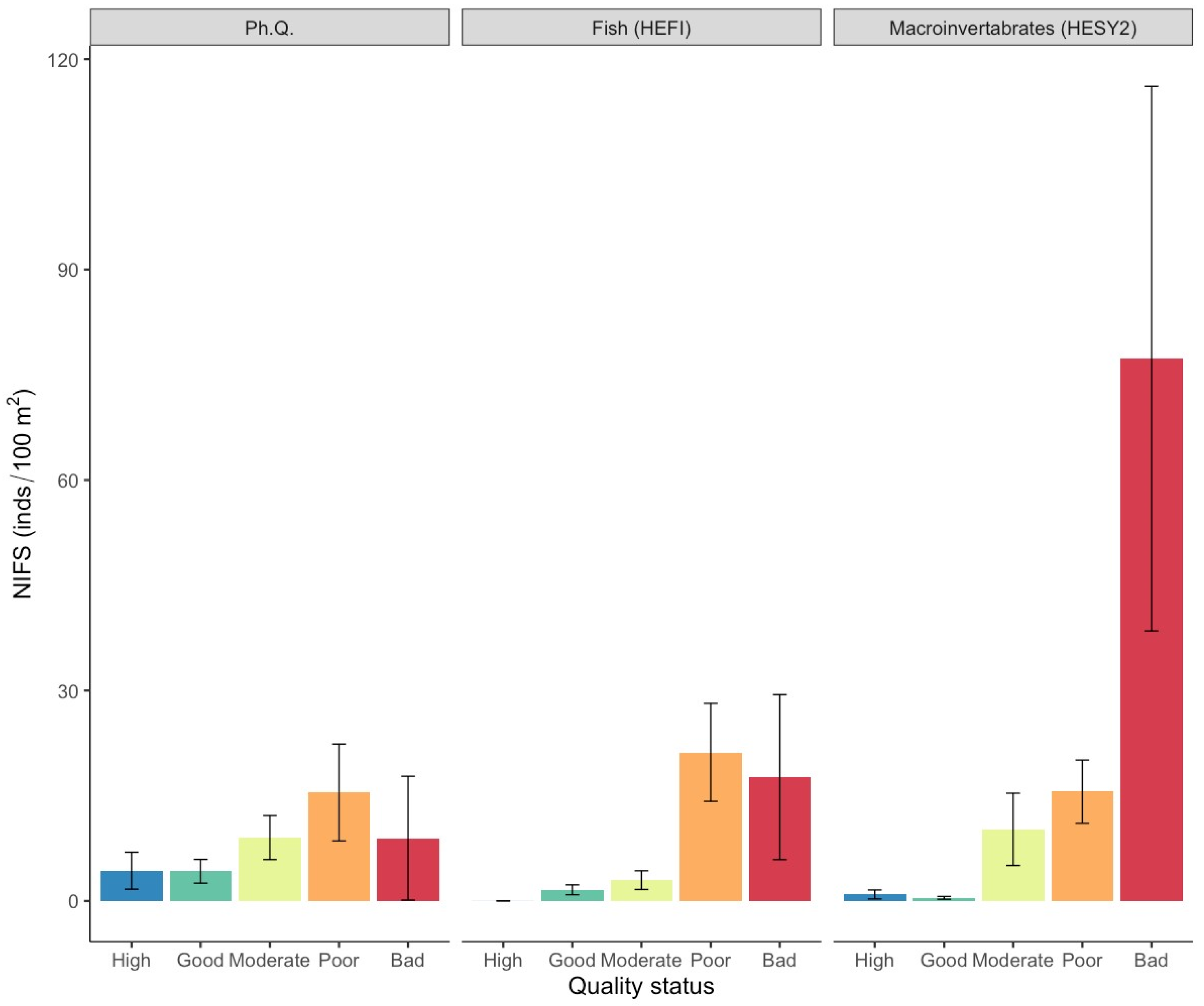 Diversity 16 00009 g004 Diversity 16 00009 g004