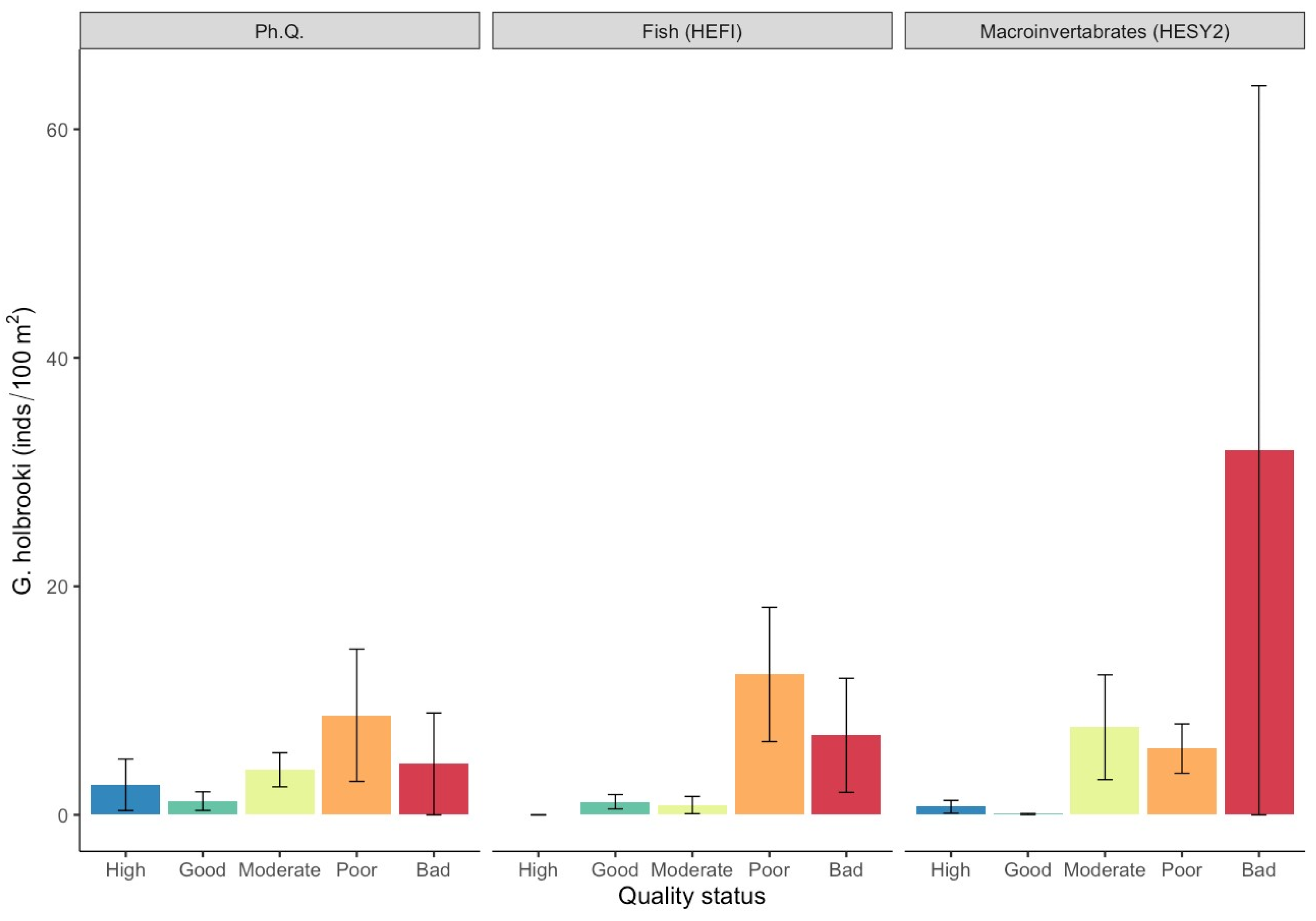 Diversity 16 00009 g005 Diversity 16 00009 g005