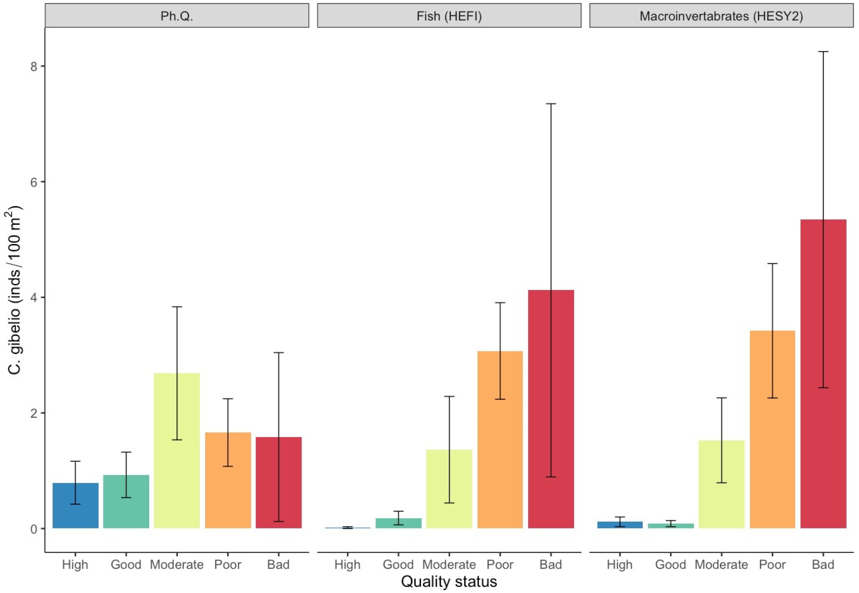 Diversity 16 00009 g006 Diversity 16 00009 g006
