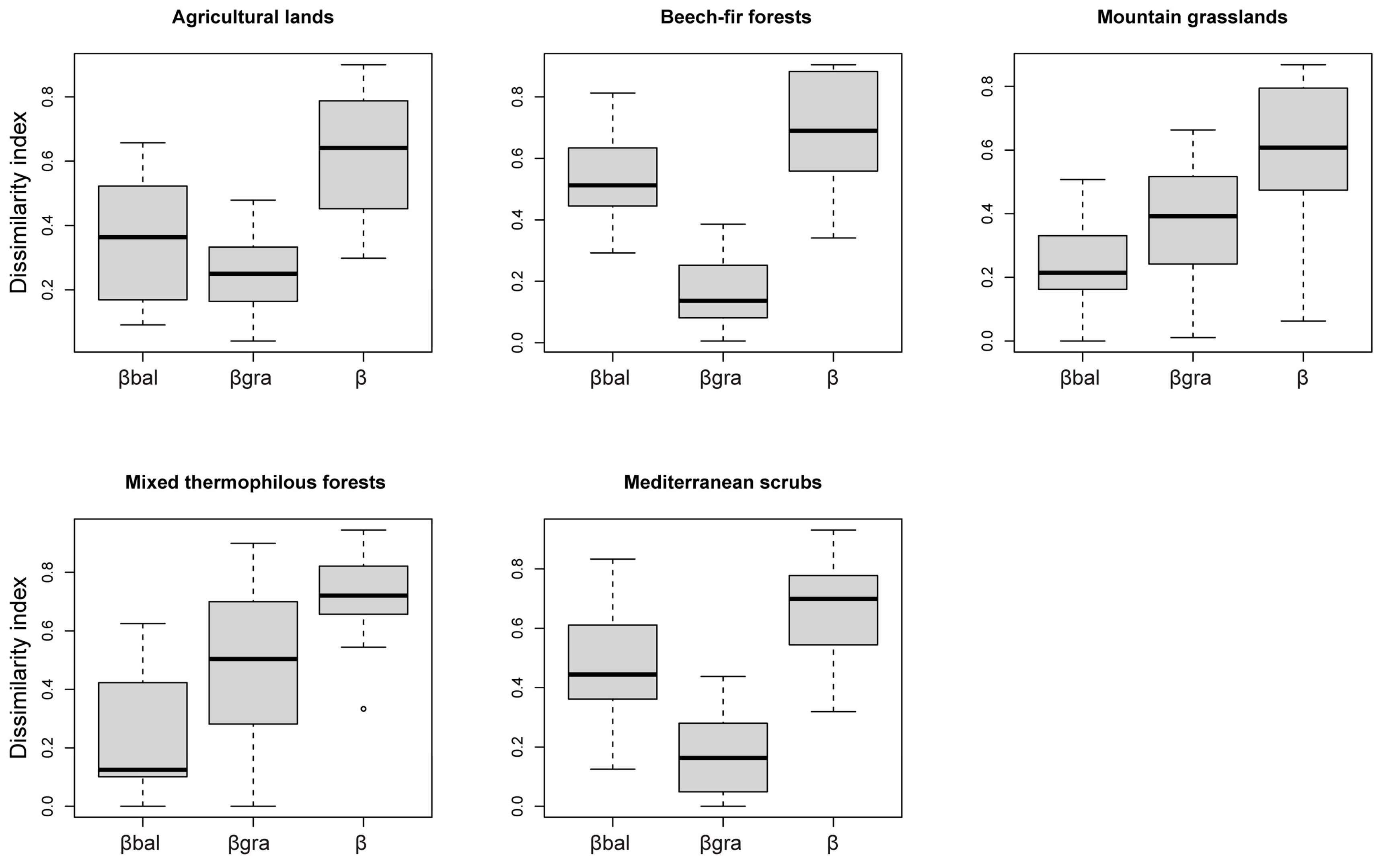 Diversity 16 00011 g004 Diversity 16 00011 g004