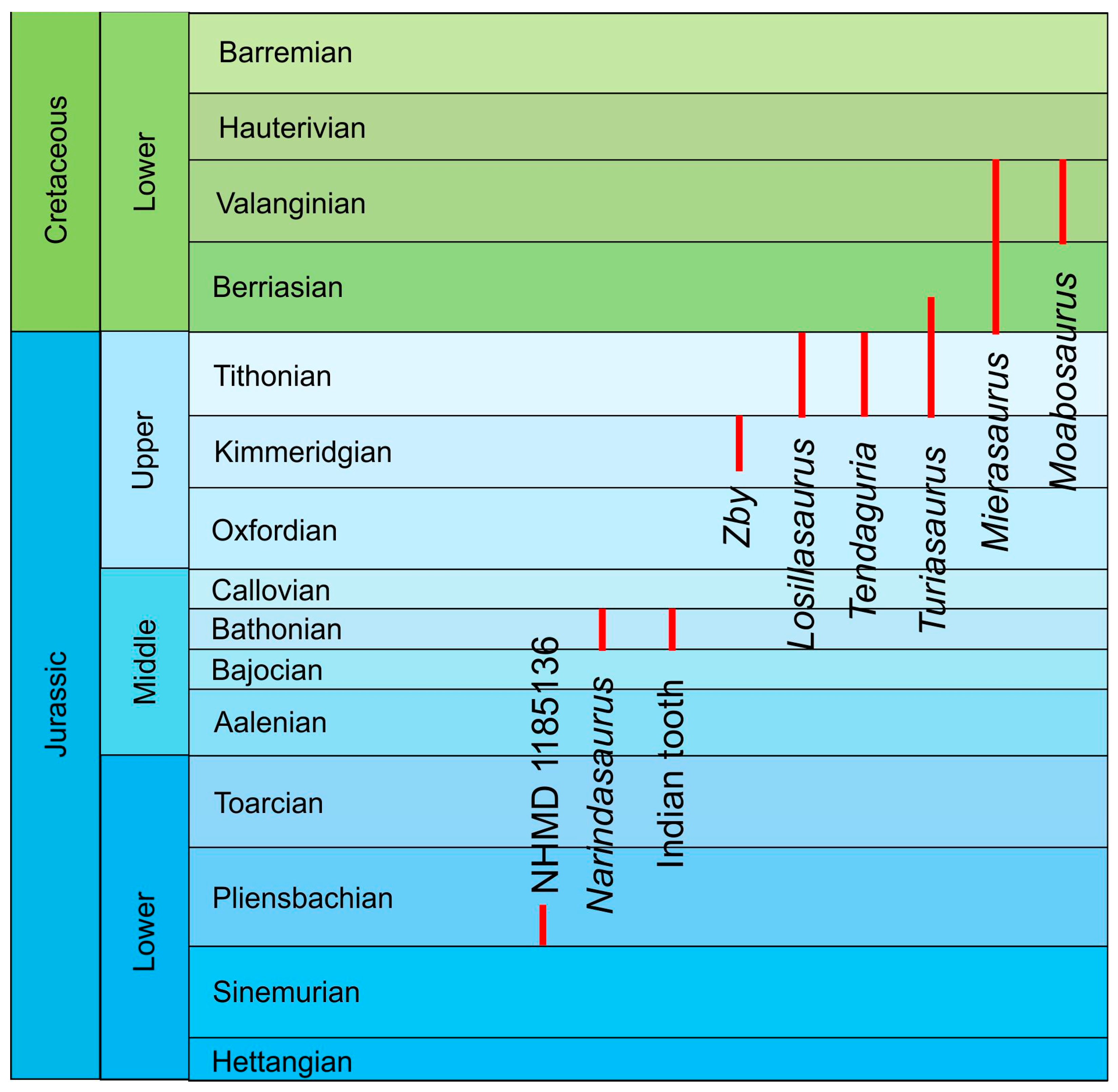 Diversity 16 00012 g003