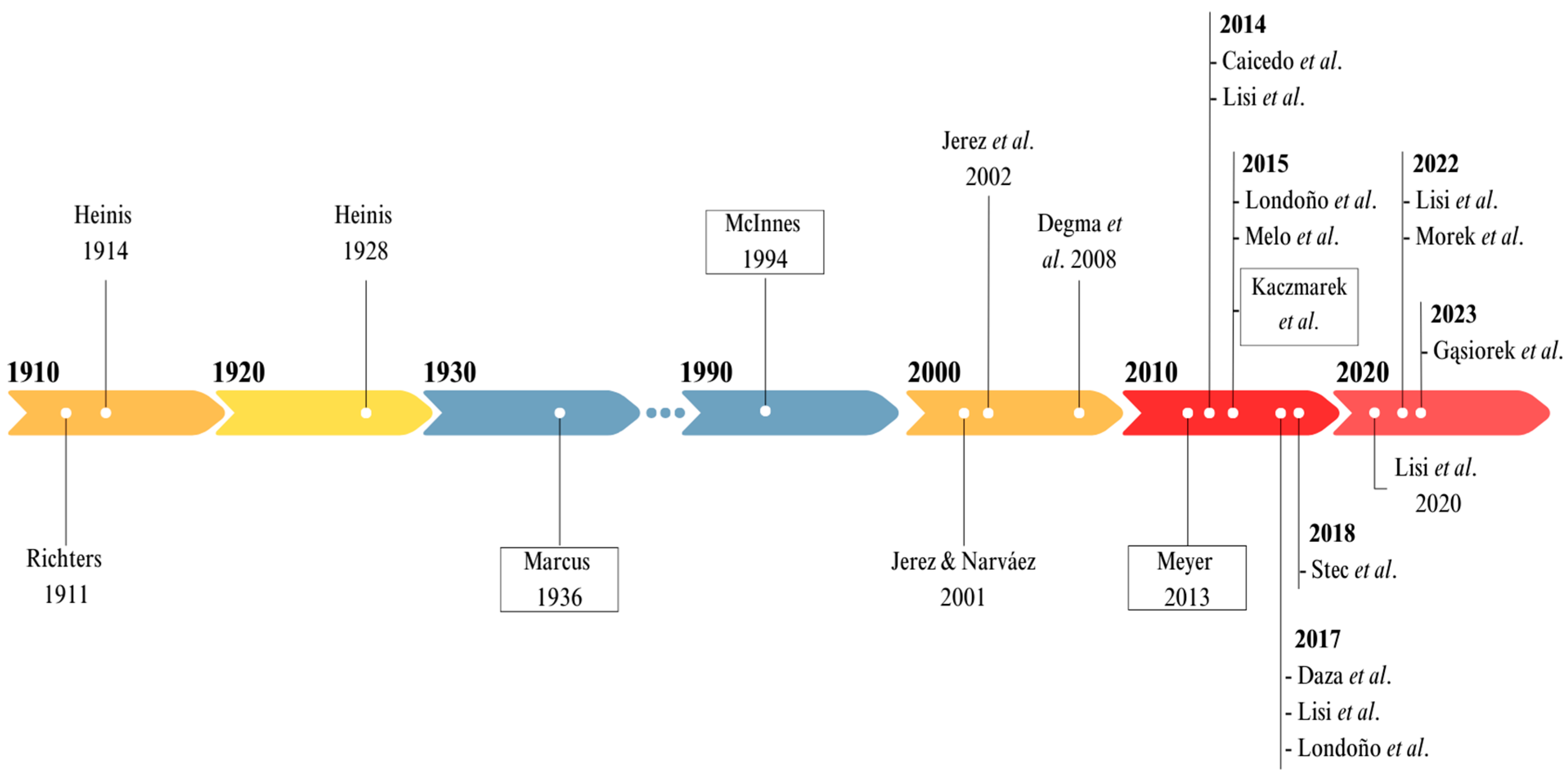 Diversity 16 00013 g001 Diversity 16 00013 g001