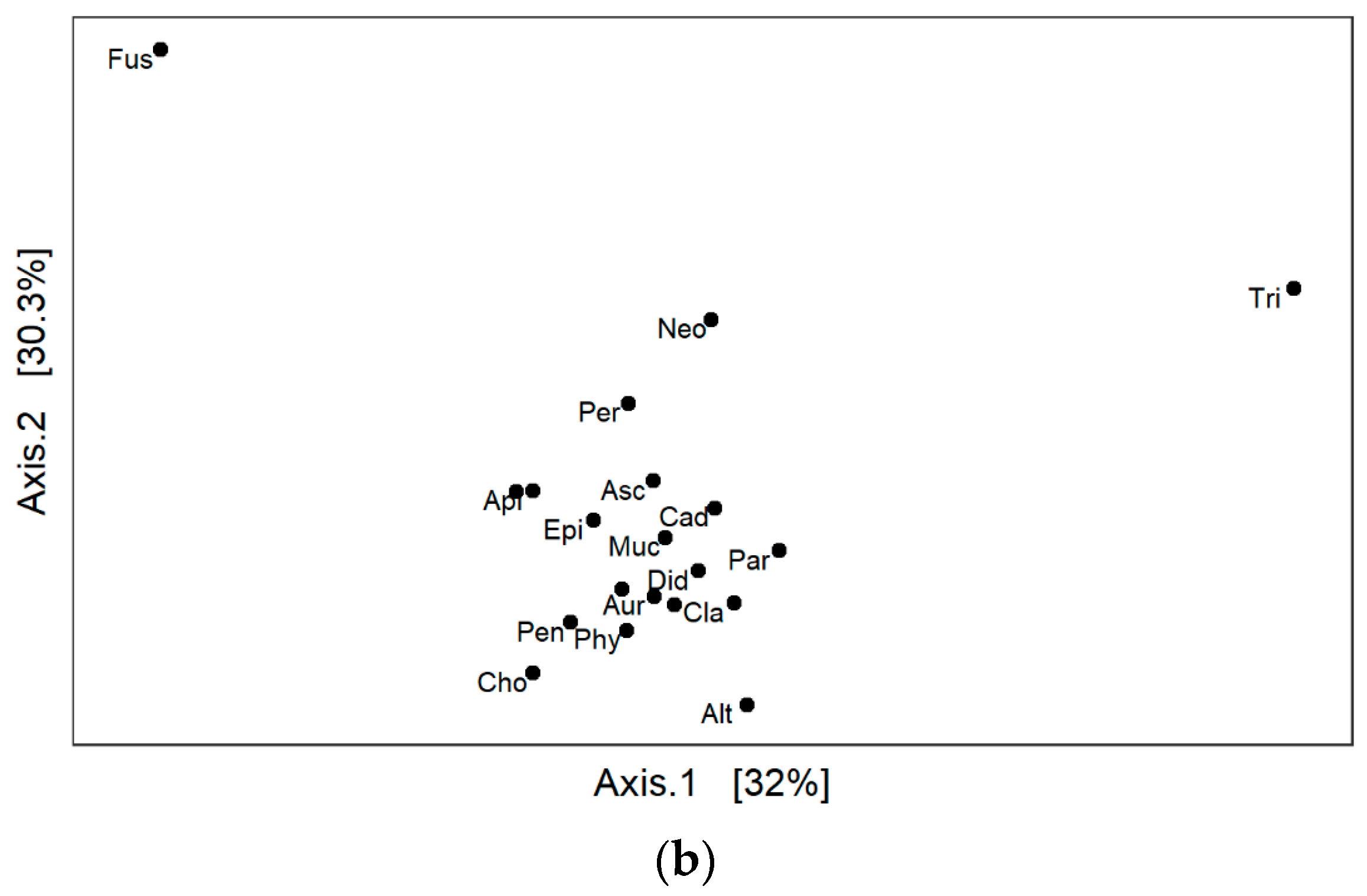 Diversity 16 00014 g001b