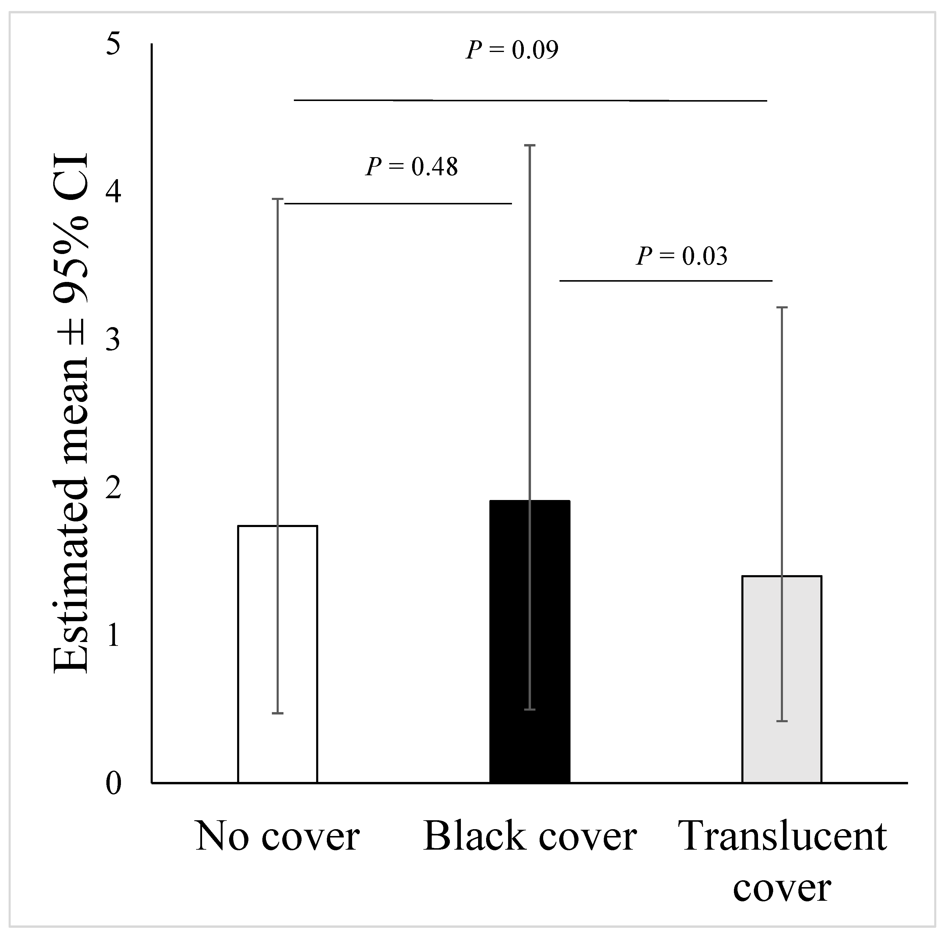Diversity 16 00019 g006