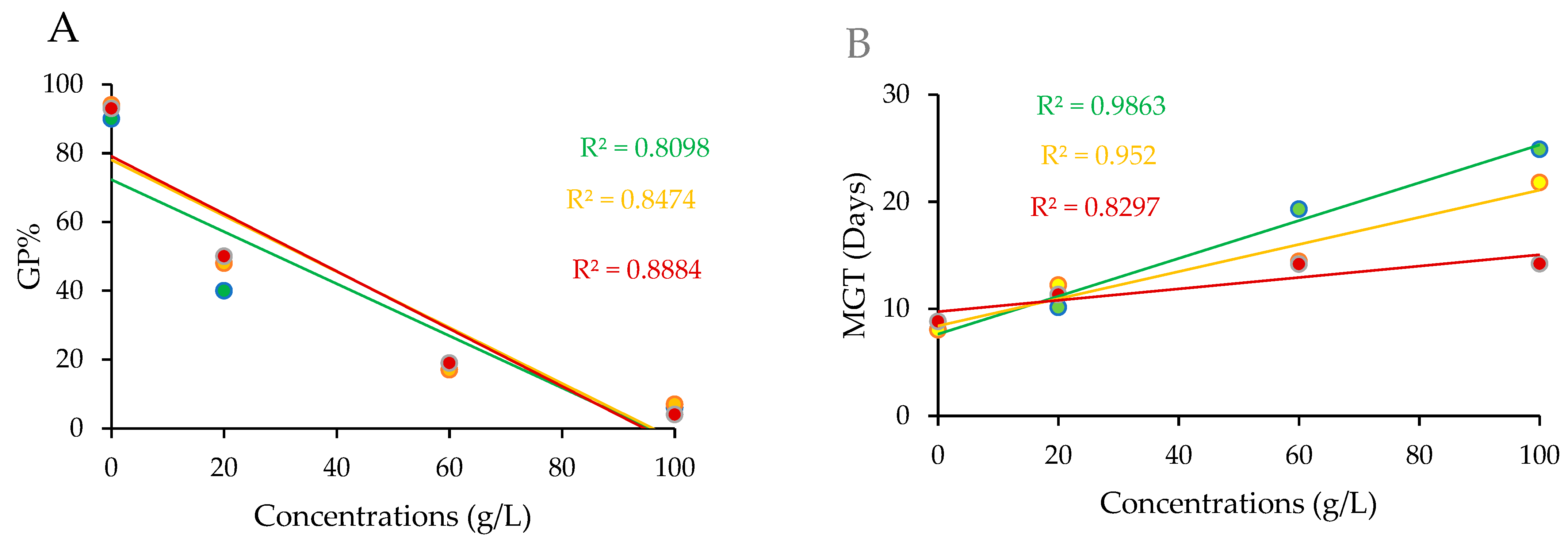 Diversity 16 00026 g002a