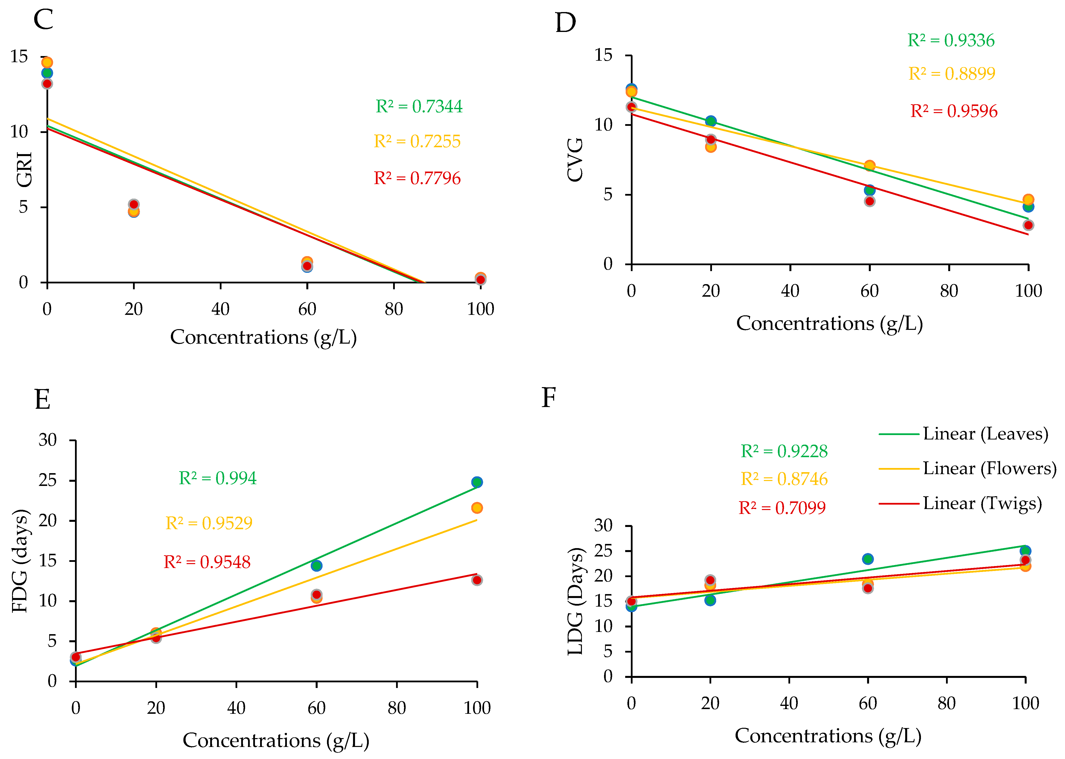 Diversity 16 00026 g002b