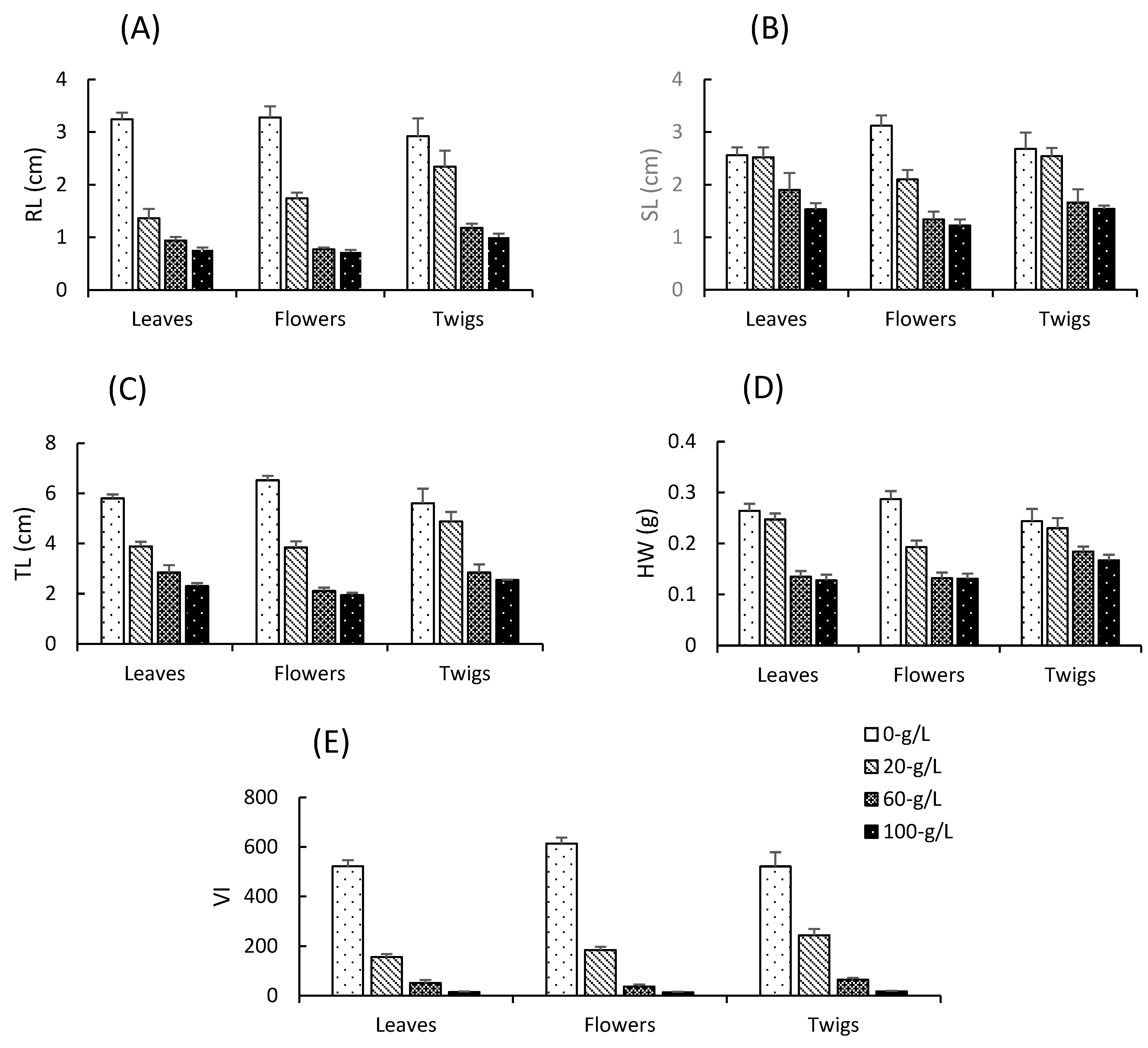 Diversity 16 00026 g003