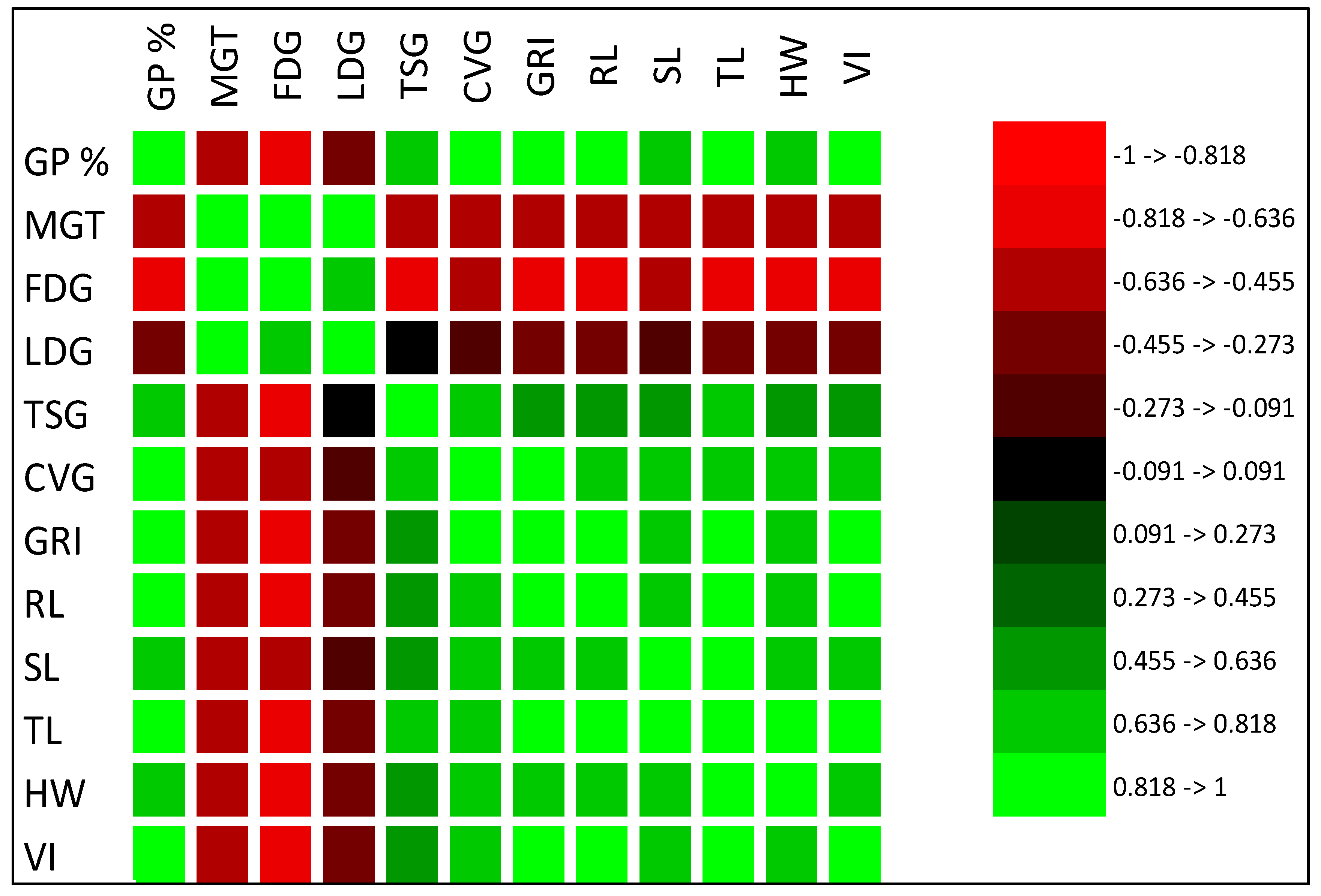 Diversity 16 00026 g004