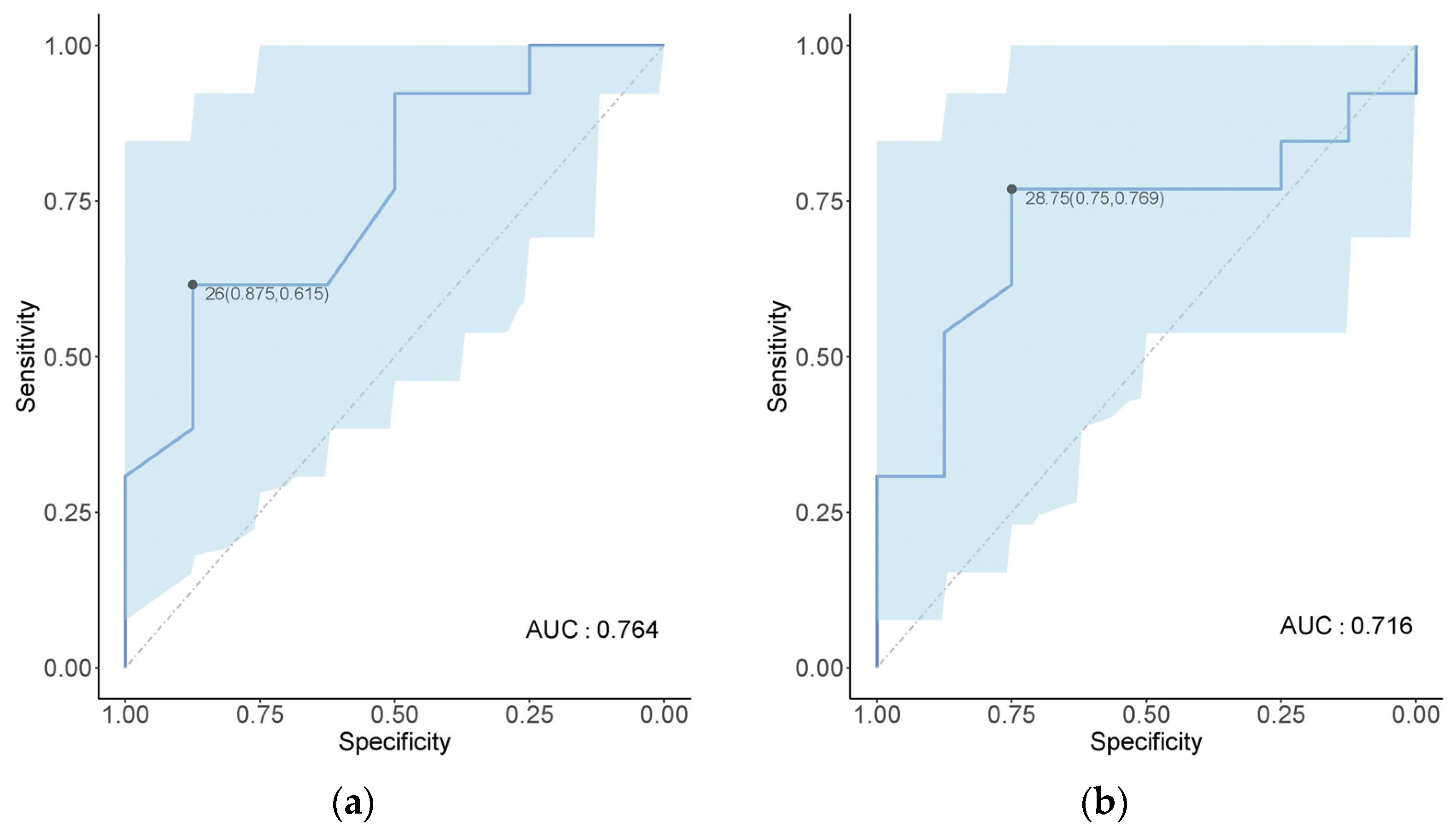 Diversity 16 00029 g002 Diversity 16 00029 g002