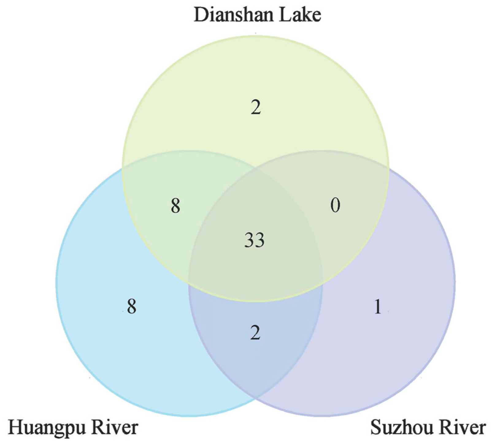 Diversity 16 00029 g004 Diversity 16 00029 g004