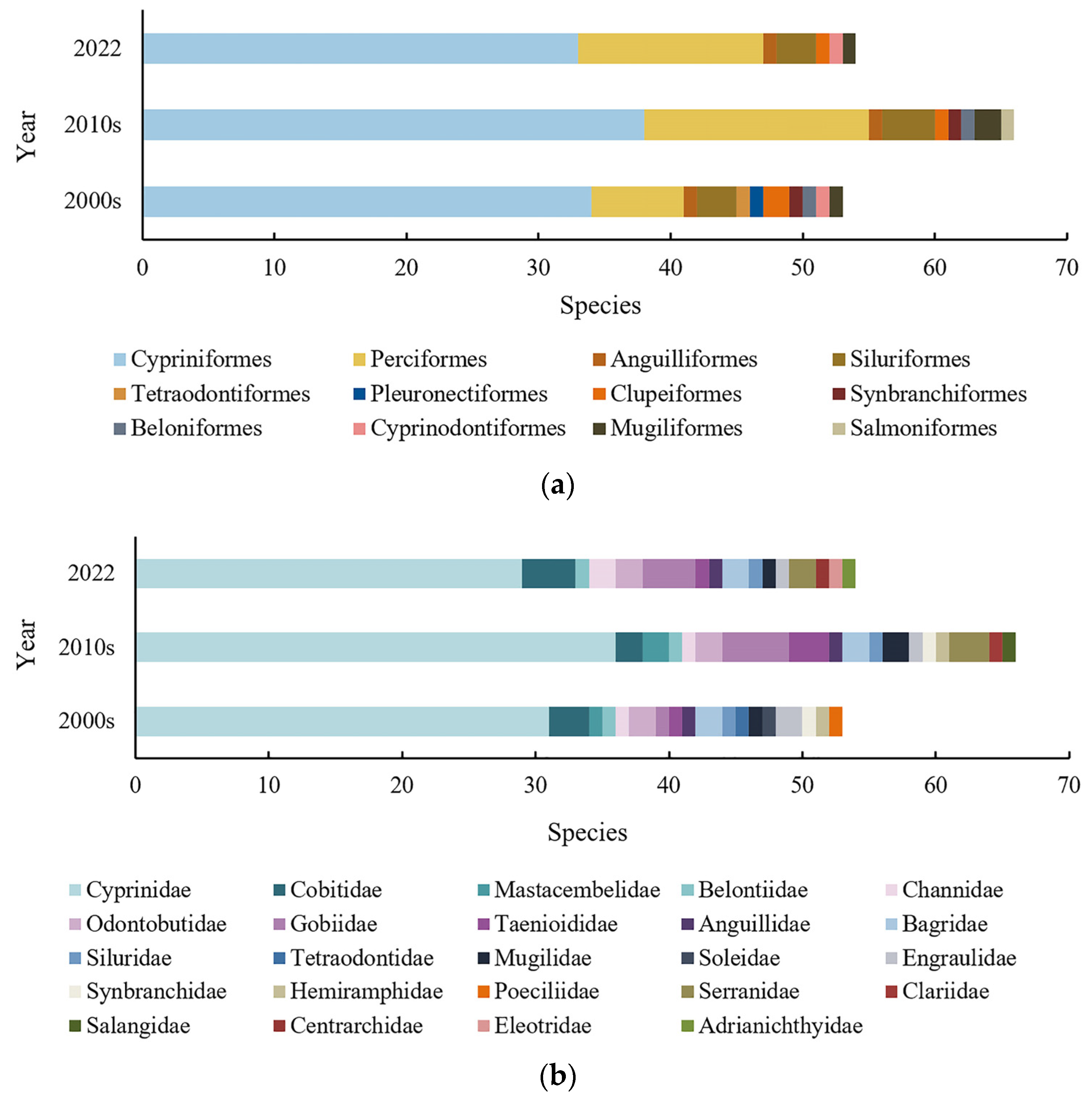 Diversity 16 00029 g005 Diversity 16 00029 g005