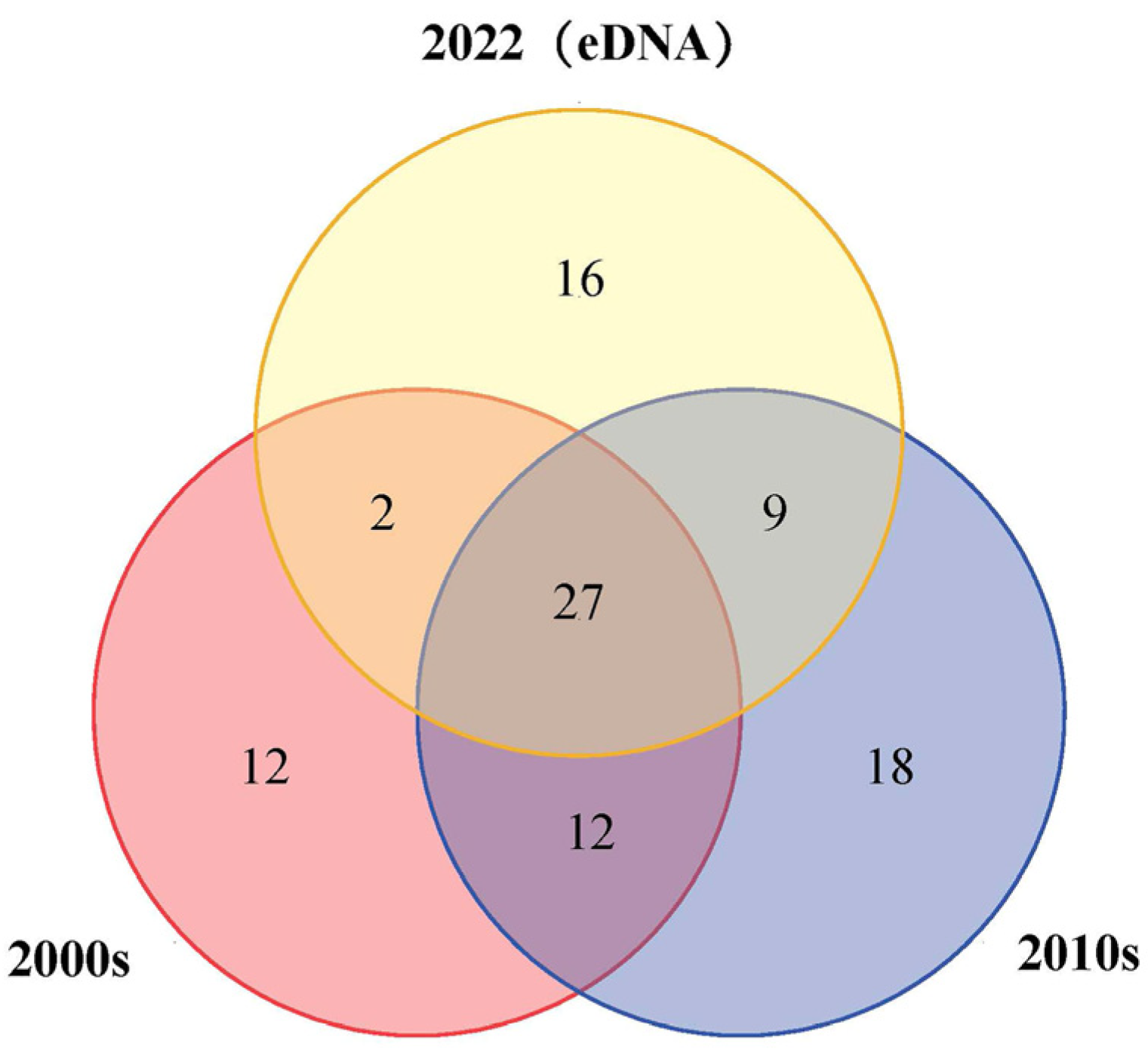Diversity 16 00029 g006 Diversity 16 00029 g006