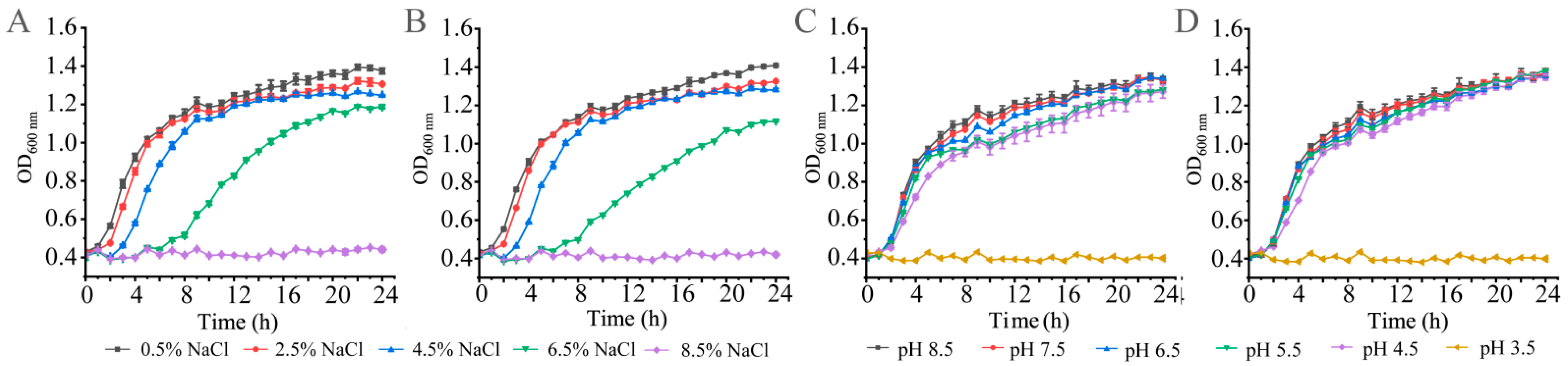 Diversity 16 00030 g001