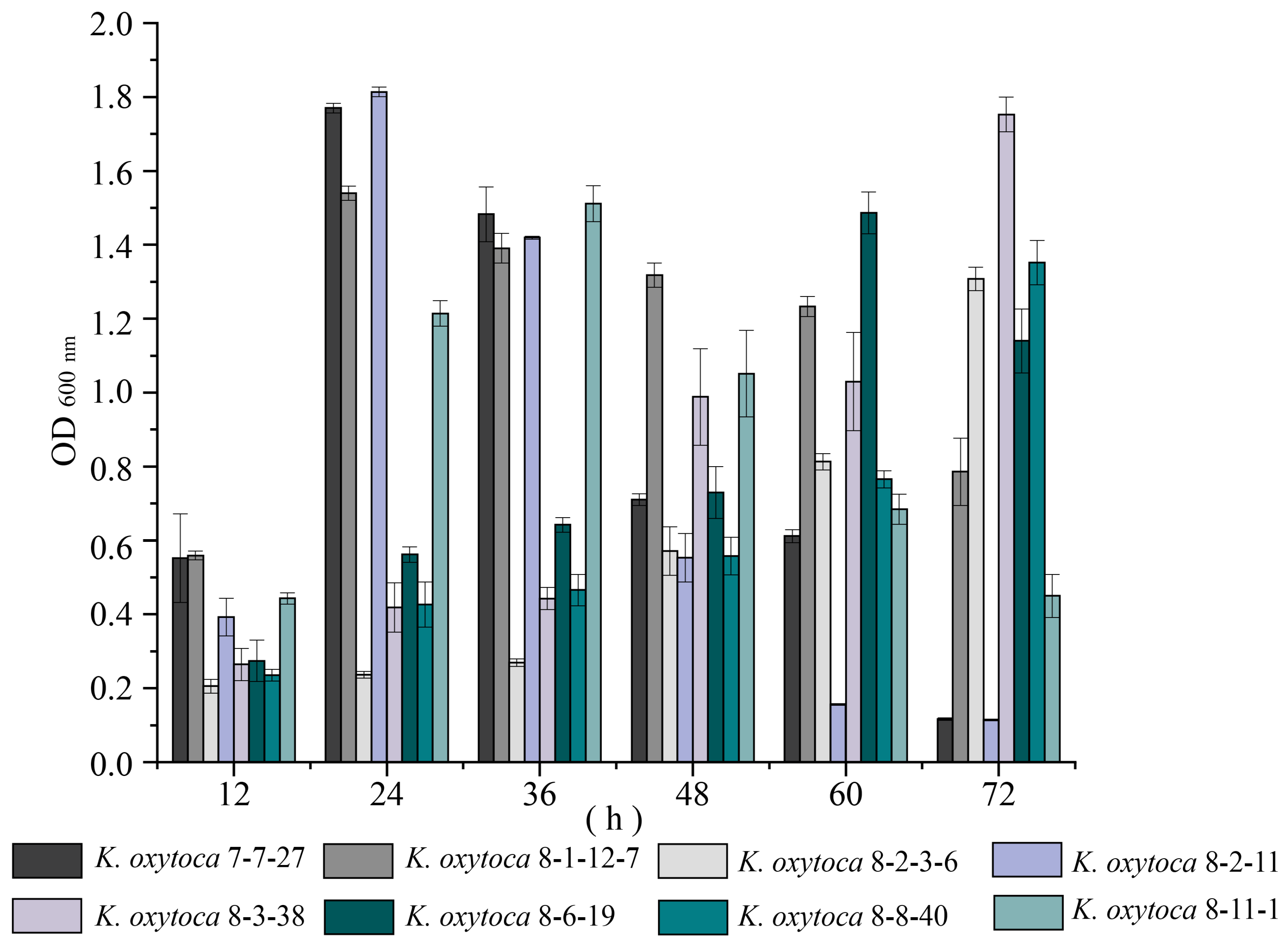 Diversity 16 00030 g002