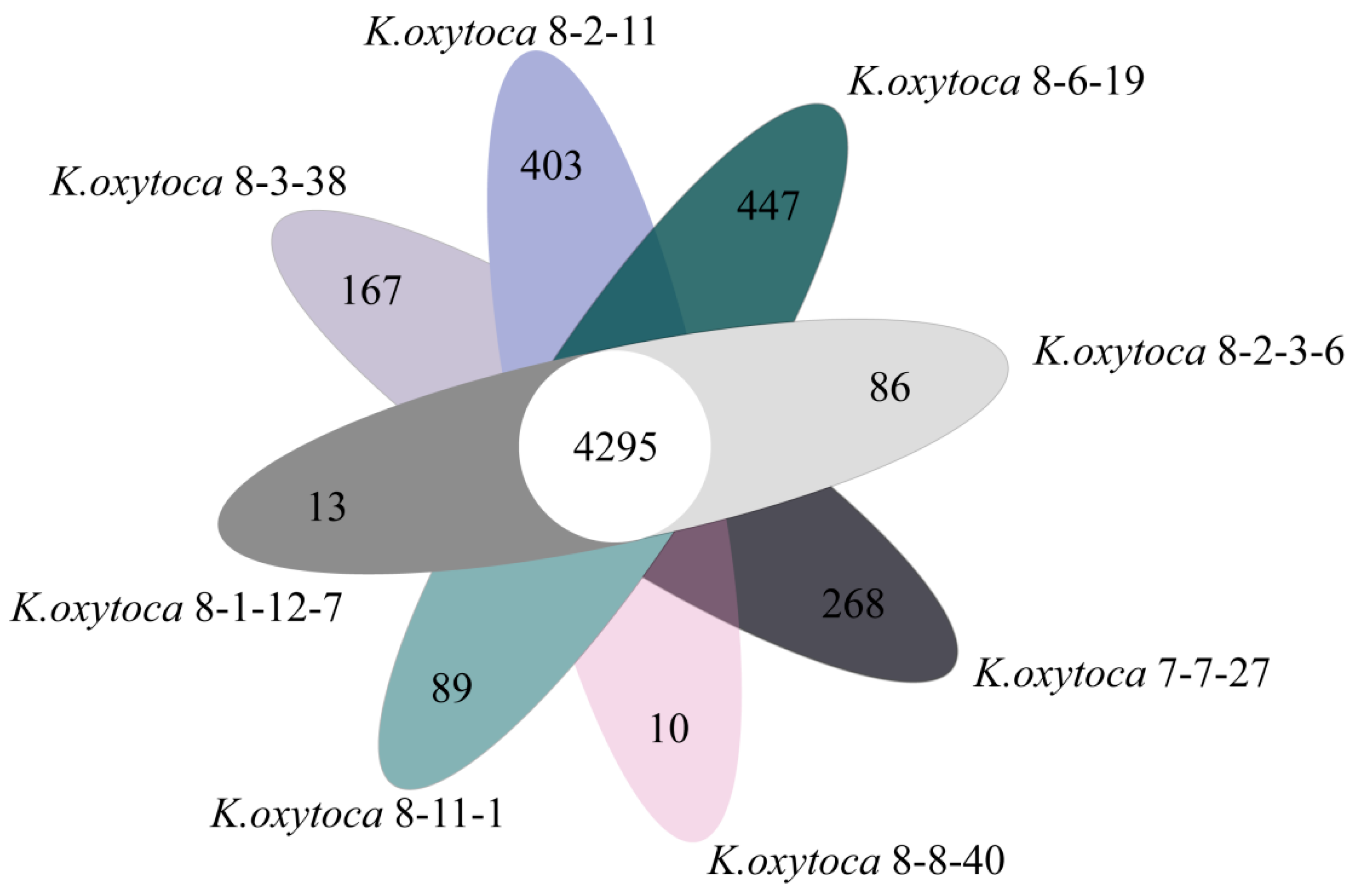 Diversity 16 00030 g004