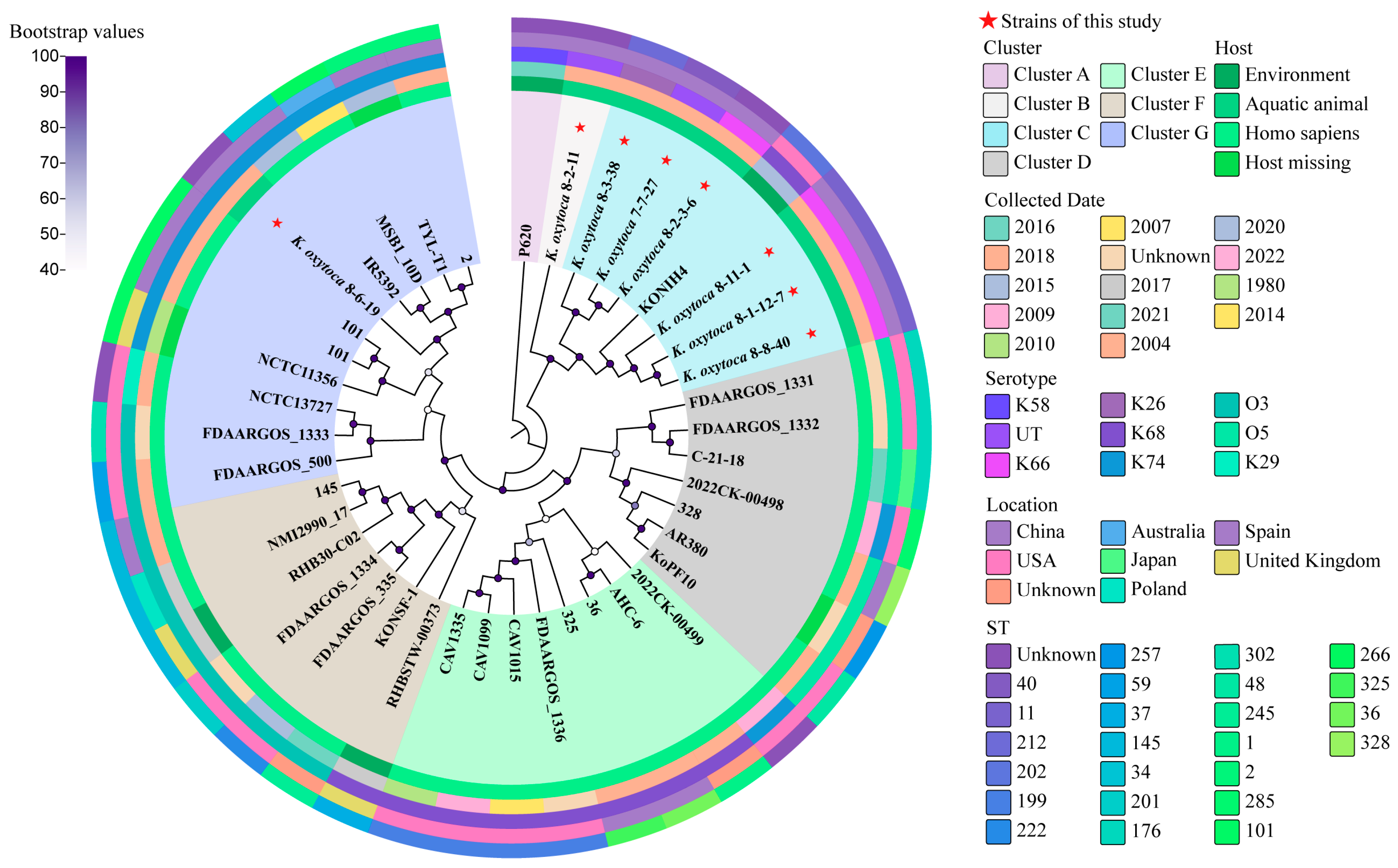 Diversity 16 00030 g005