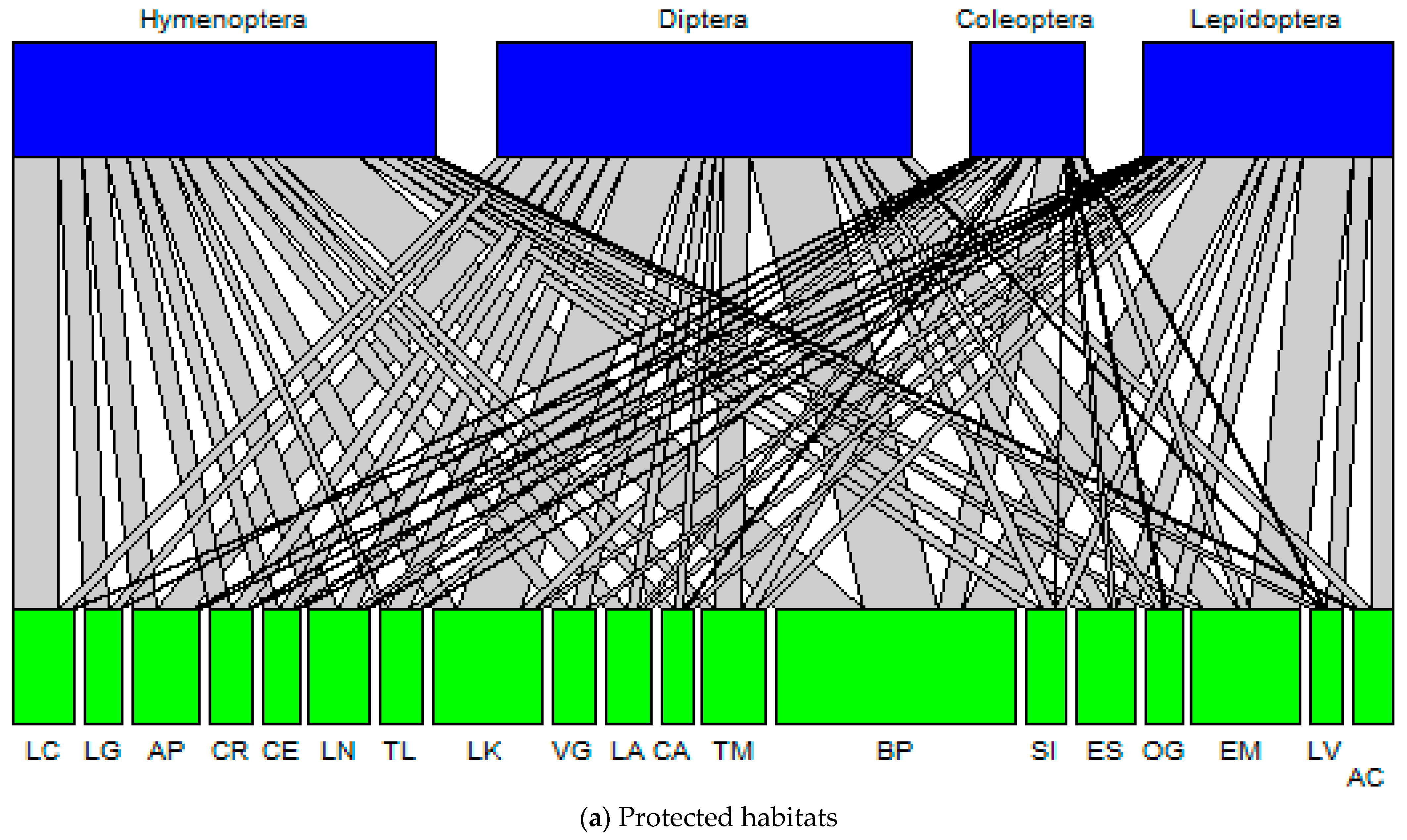Diversity 16 00033 g002a