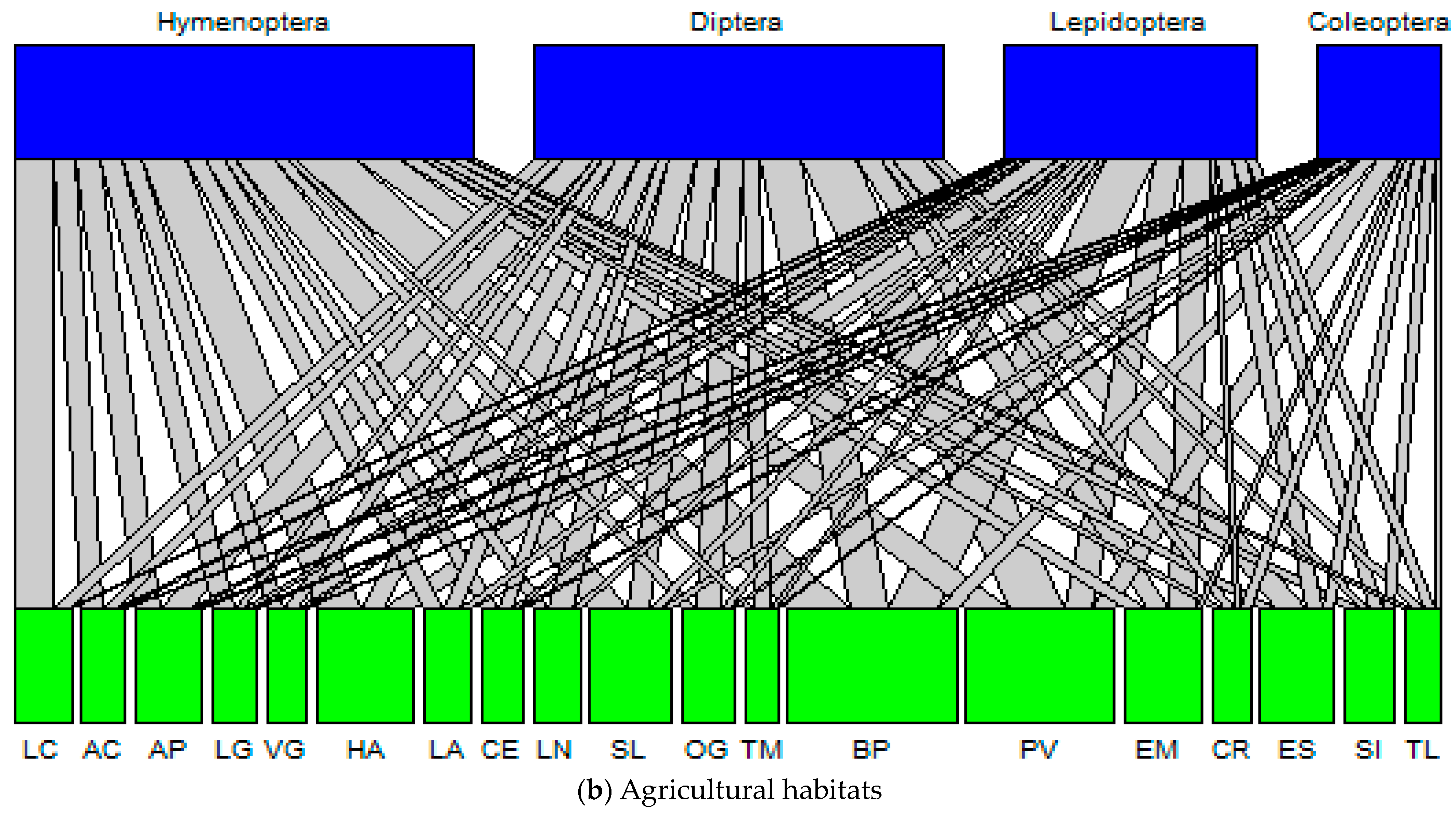 Diversity 16 00033 g002b