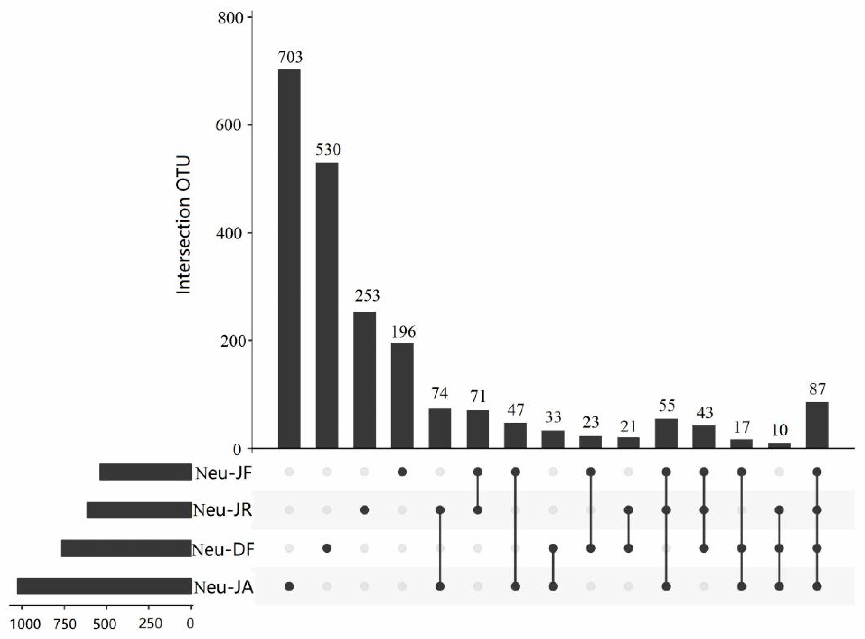 Diversity 16 00034 g003