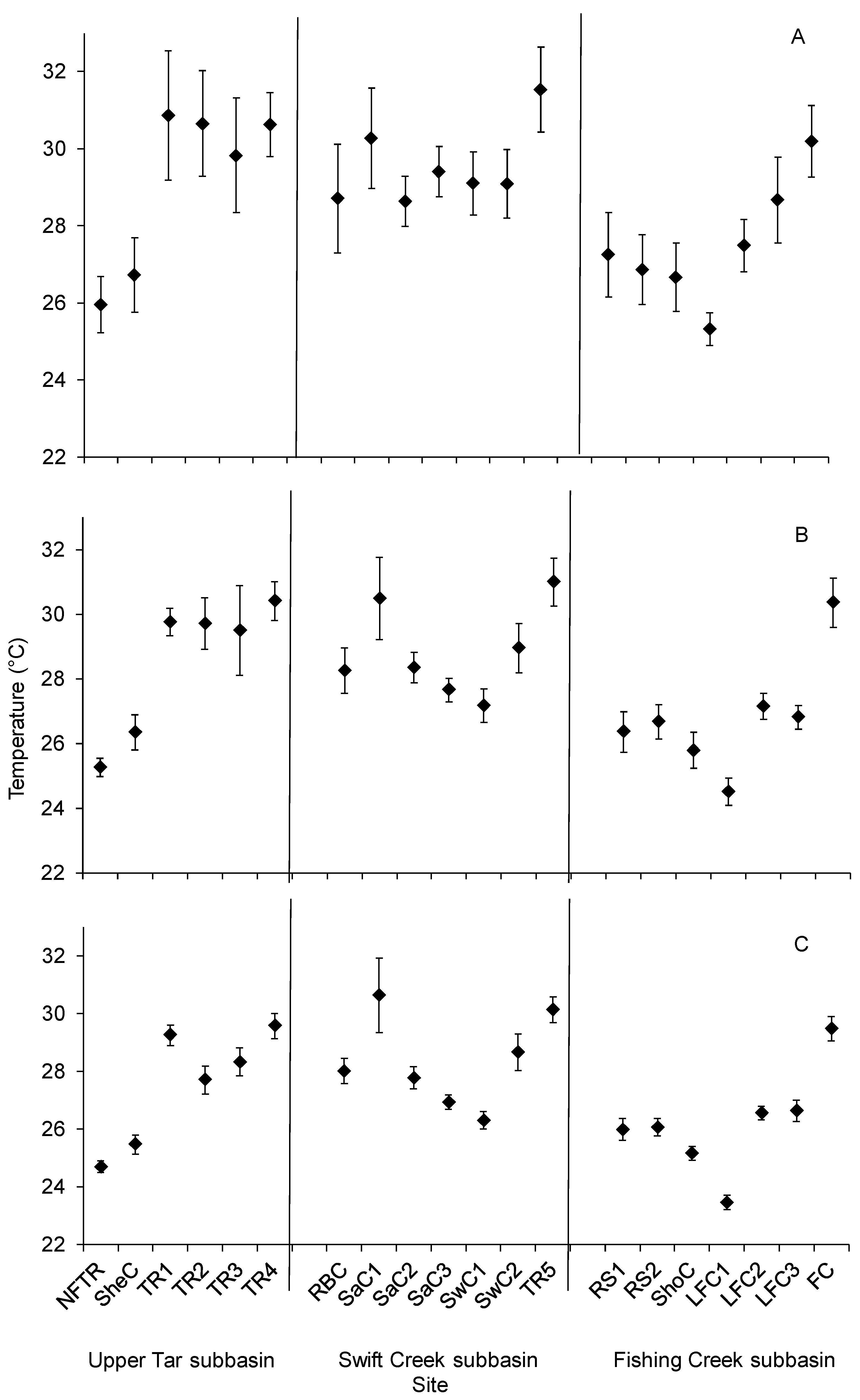 Diversity 16 00037 g003