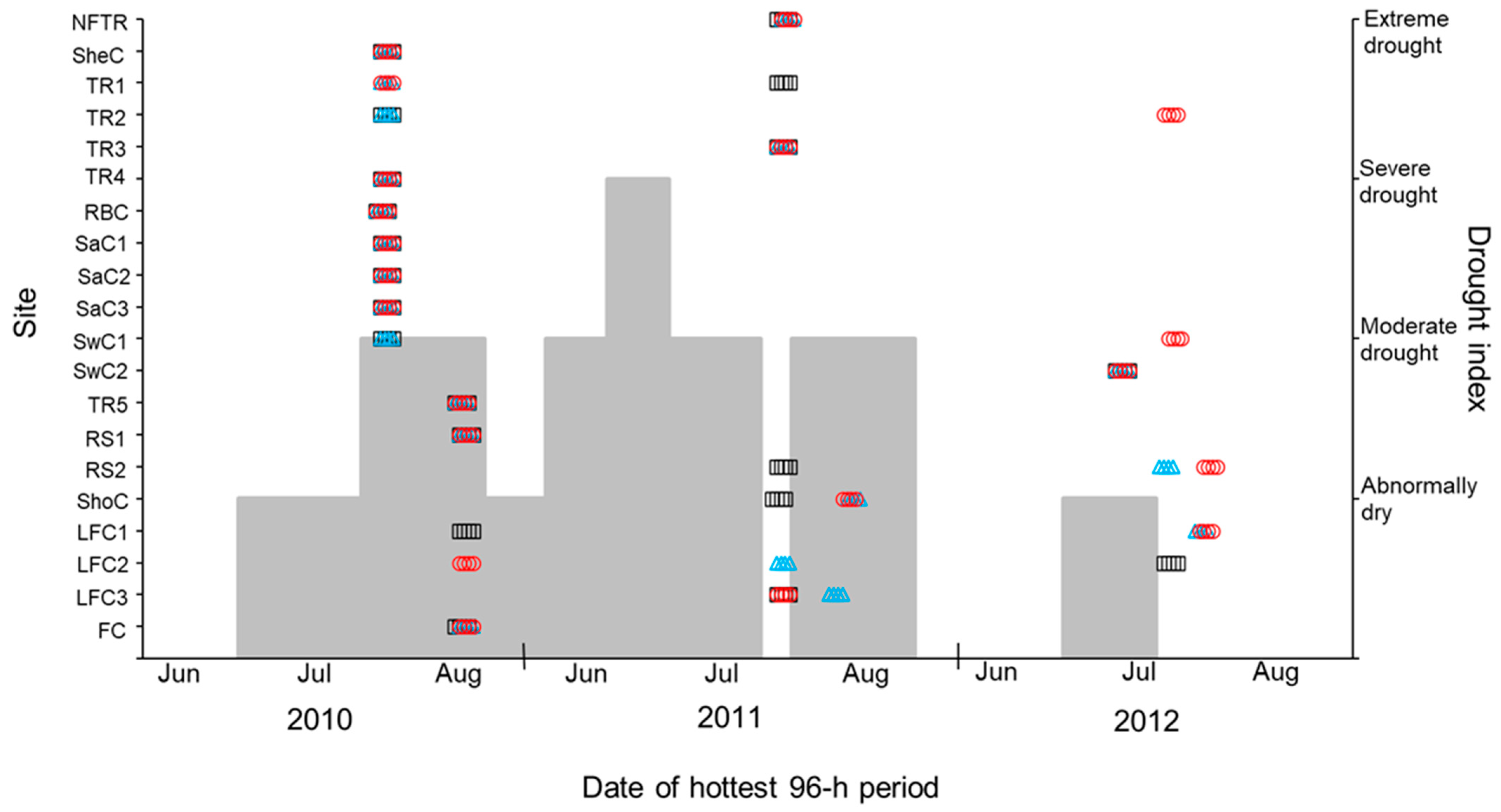 Diversity 16 00037 g004