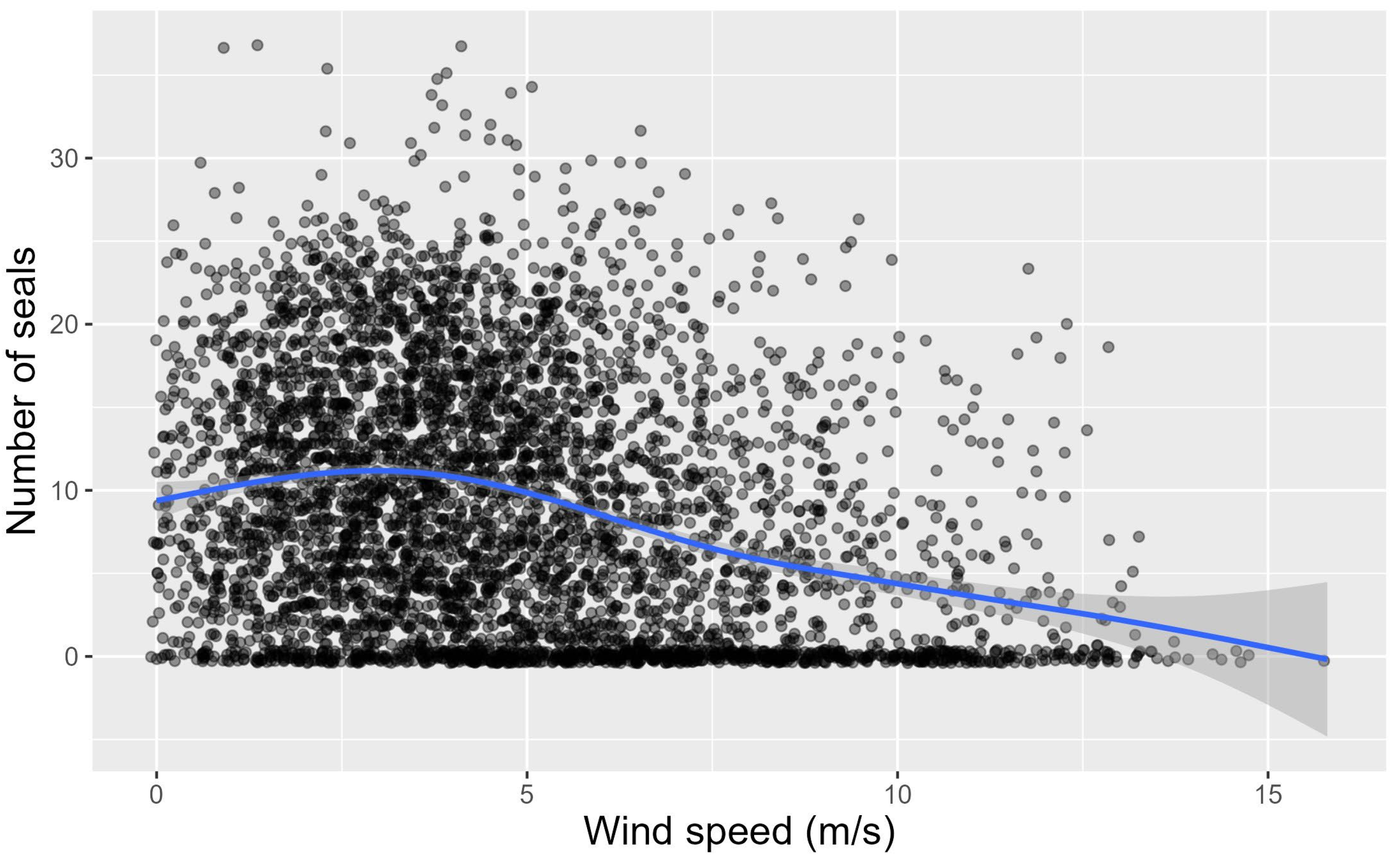 Diversity 16 00038 g006
