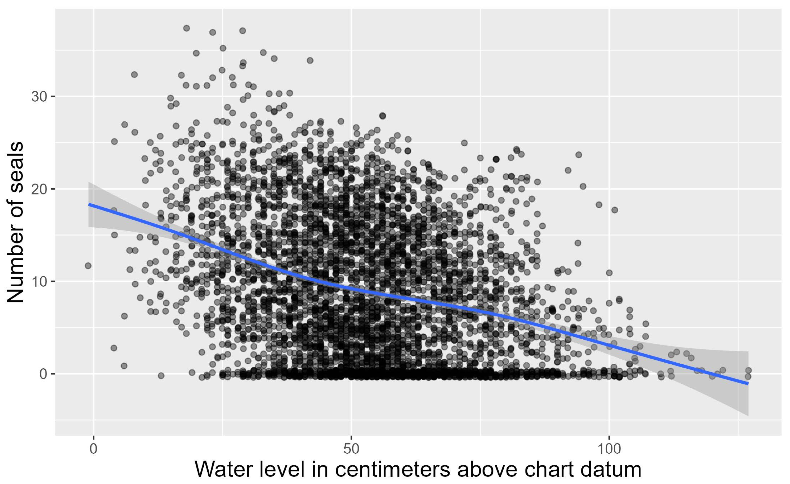 Diversity 16 00038 g007